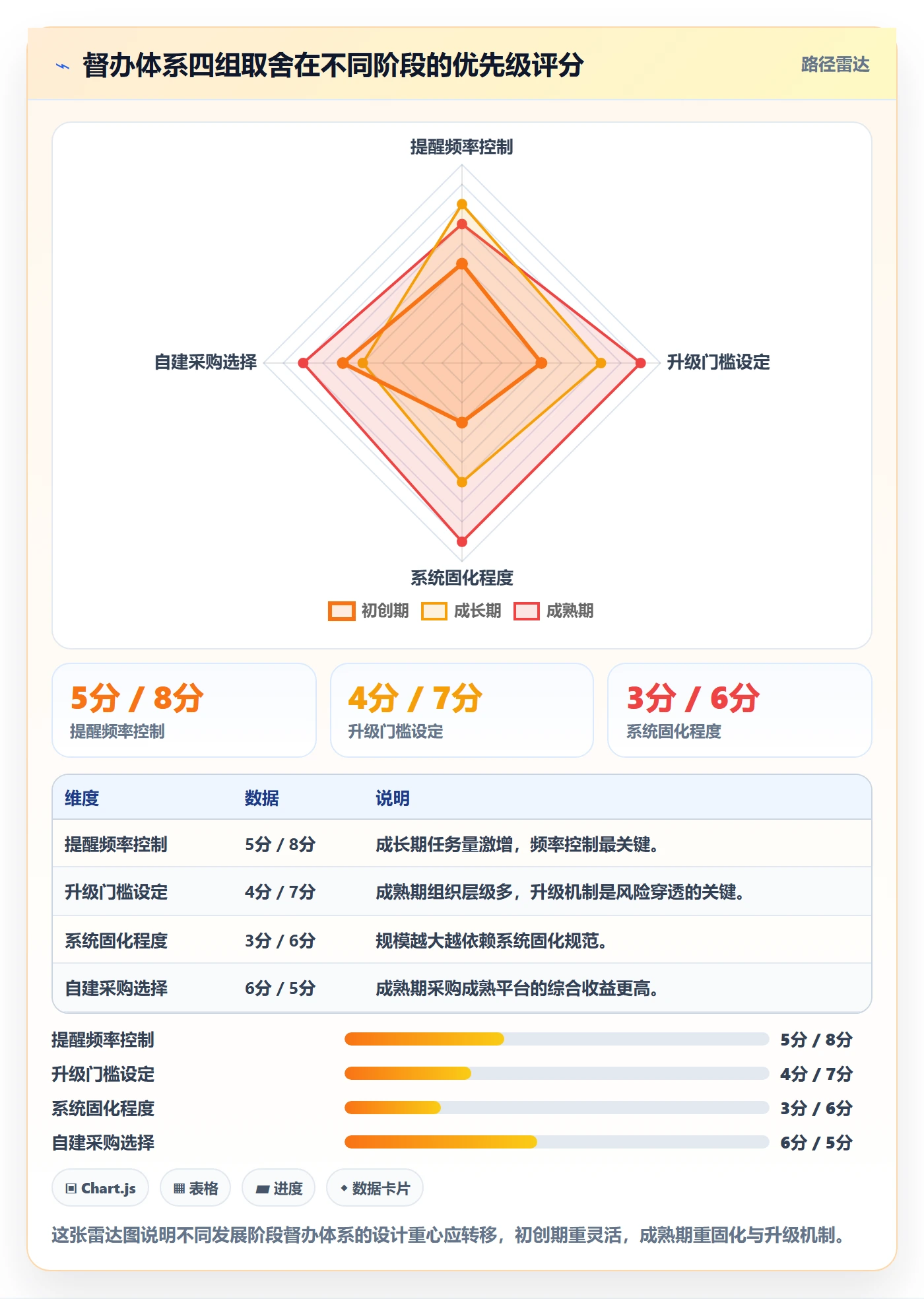 督办流程与规范：项目负责人任务提醒风险控制关键指标