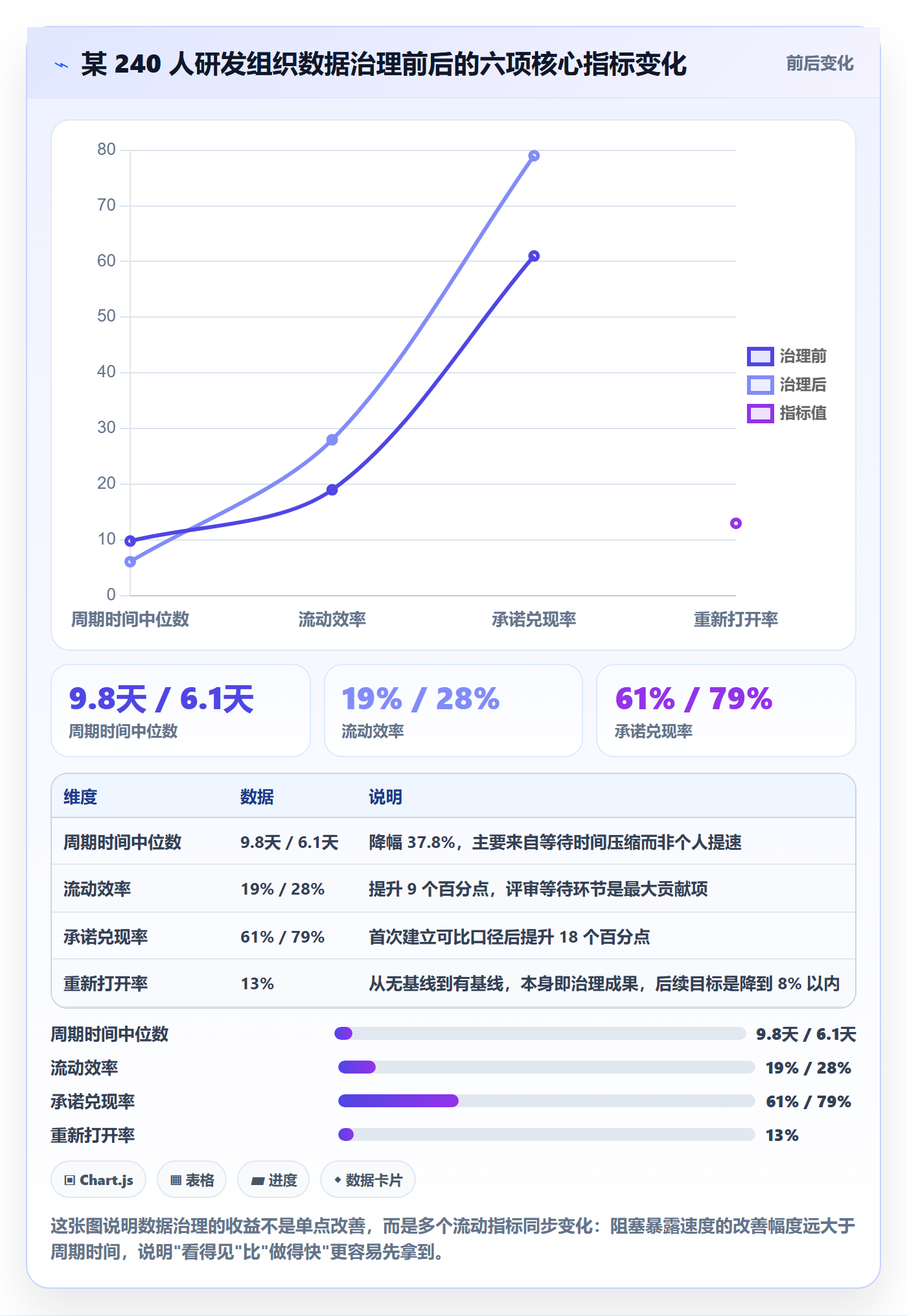 工作项实操方法:管理层提升任务管理效率的数据分析方法与模板