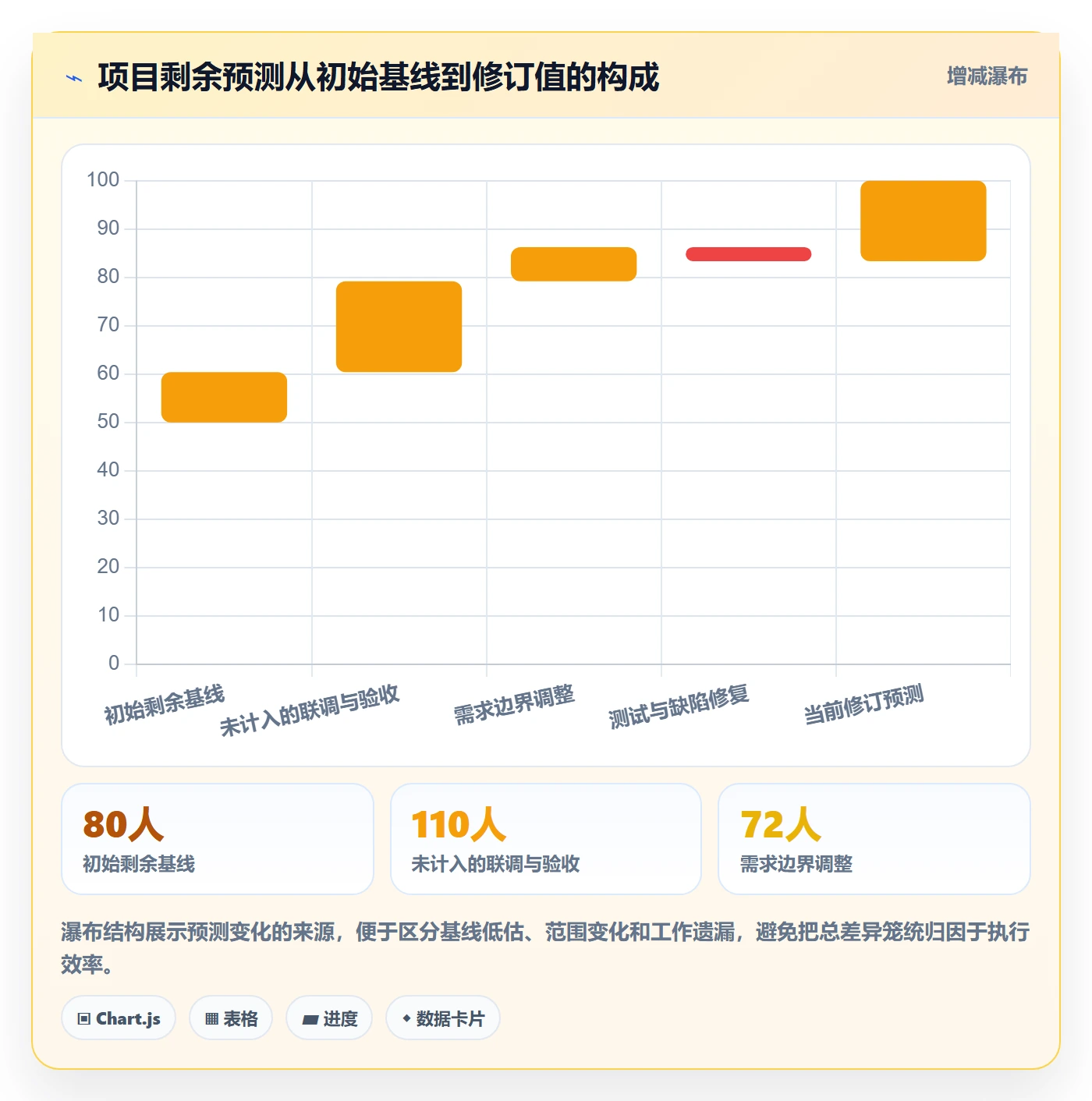 剩余工时落地方案:项目负责人开展工时管理的协同管理案例解析