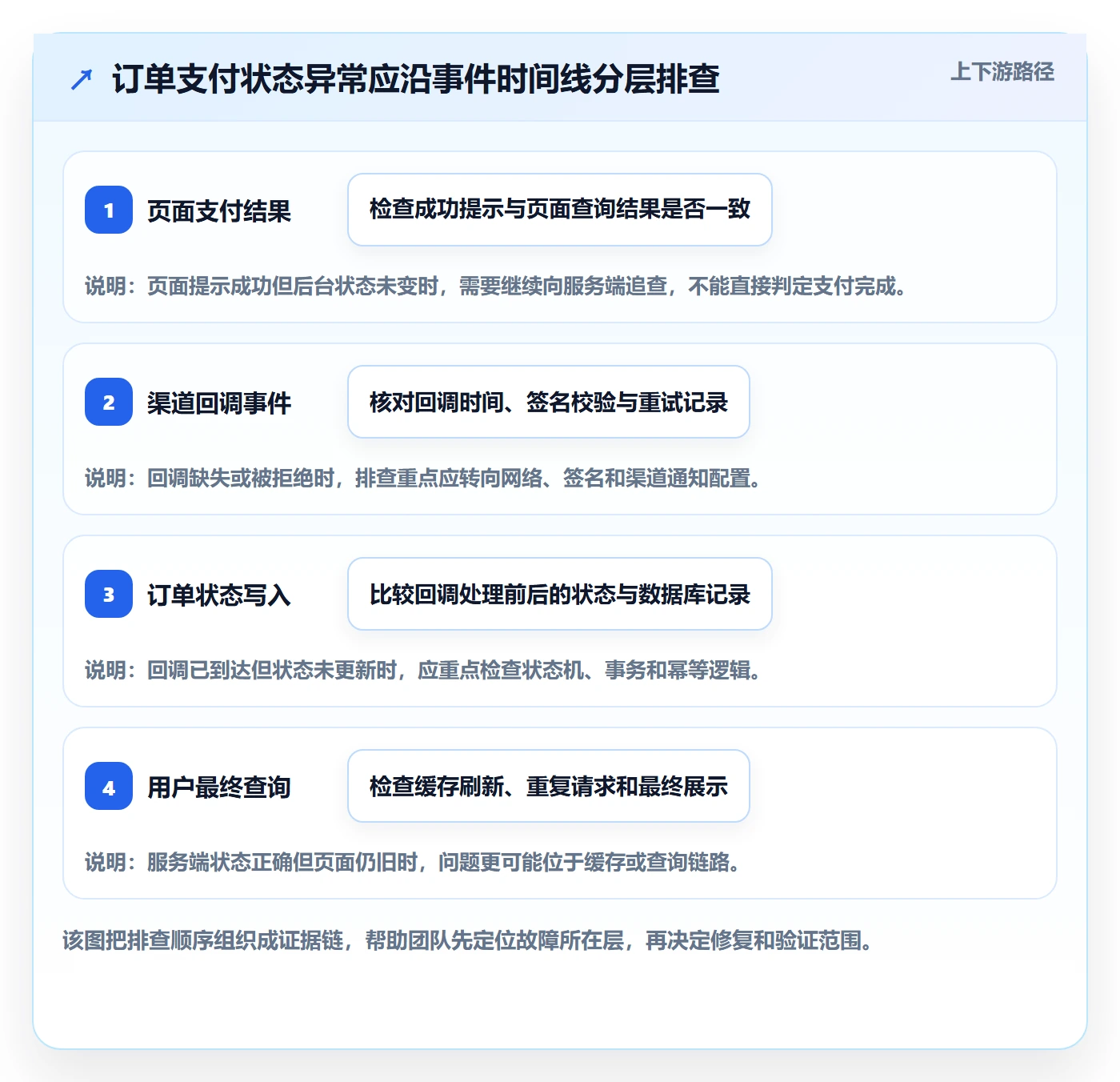 Bug / 缺陷缺陷全流程：项目成员实操方法与一文讲清