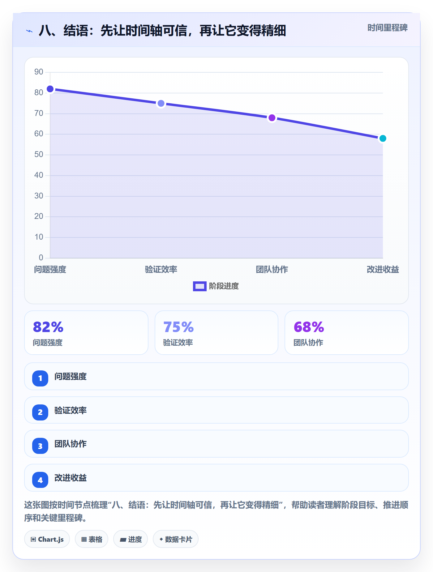 八、结语:先让时间轴可信,再让它变得精细