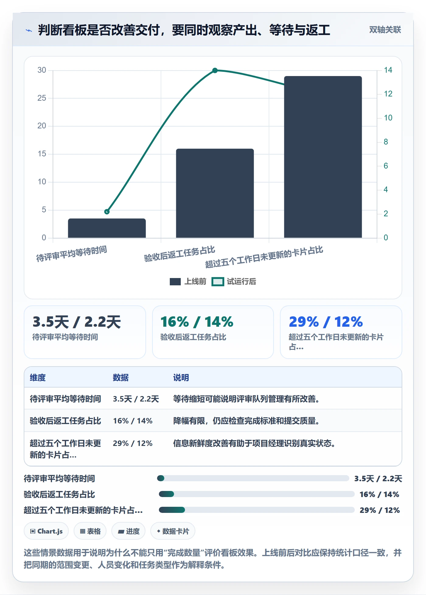 看板管理指南:项目经理如何做好看板,入门指南全流程