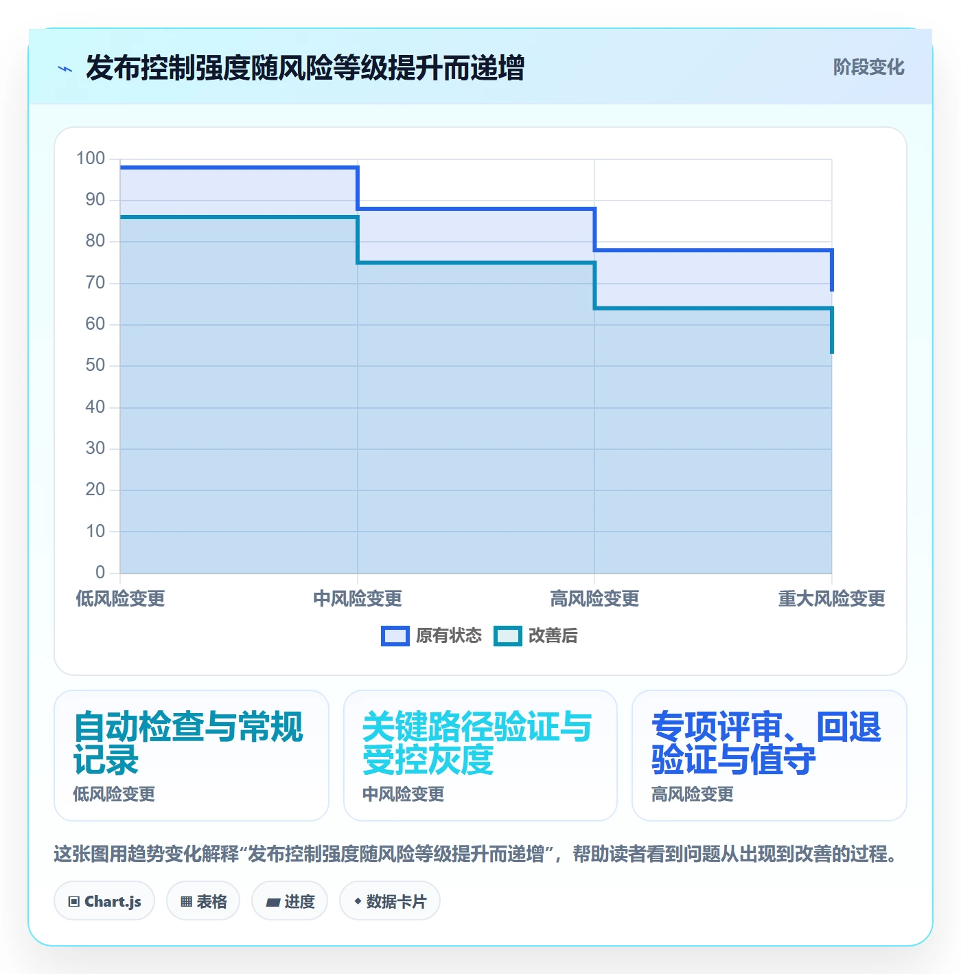 上线计划最佳实践:产品经理发布管理制度设计,常见问题