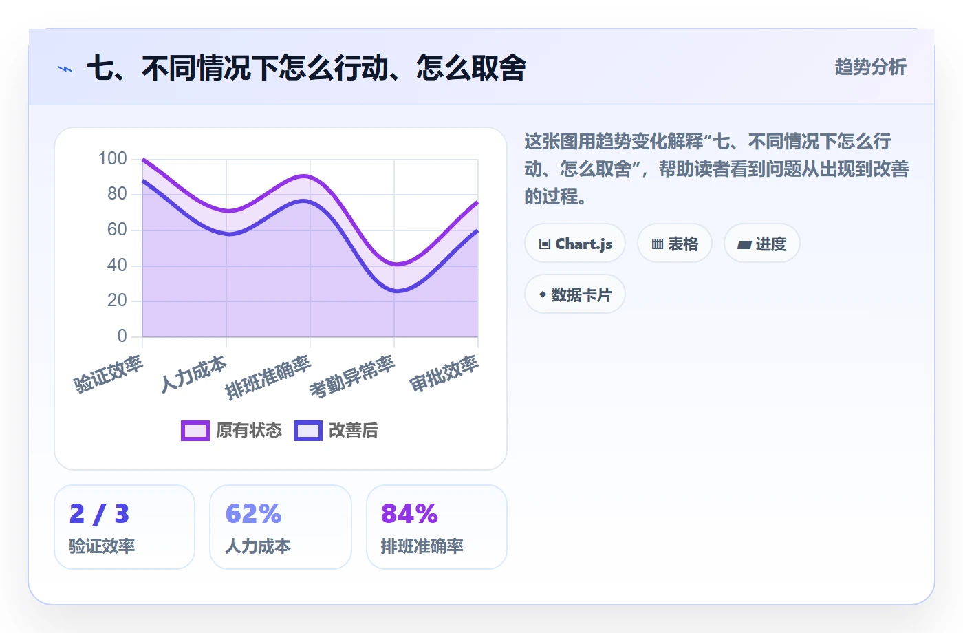 七、不同情况下怎么行动、怎么取舍