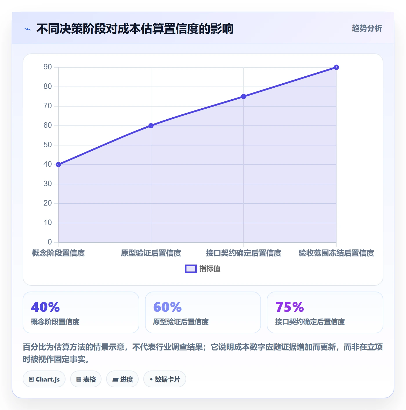 费用最佳实践:产品经理成本管理落地方案,常见问题