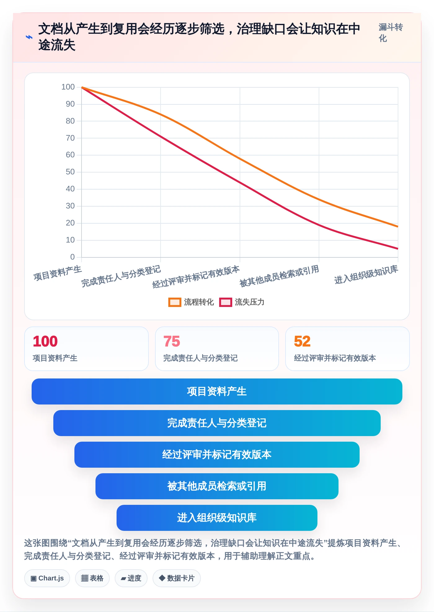 项目管理新风向:2026年最受欢迎的5大文档管理平台 方啊解析