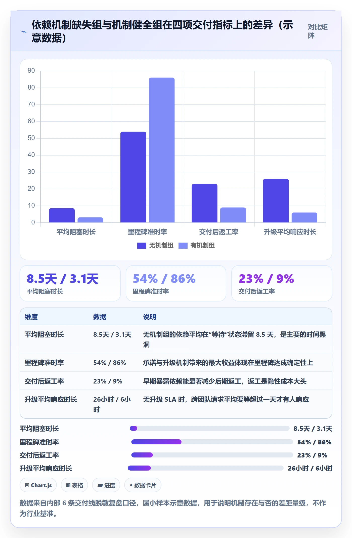 SF最佳实践：实施团队任务依赖协同管理，常见问题