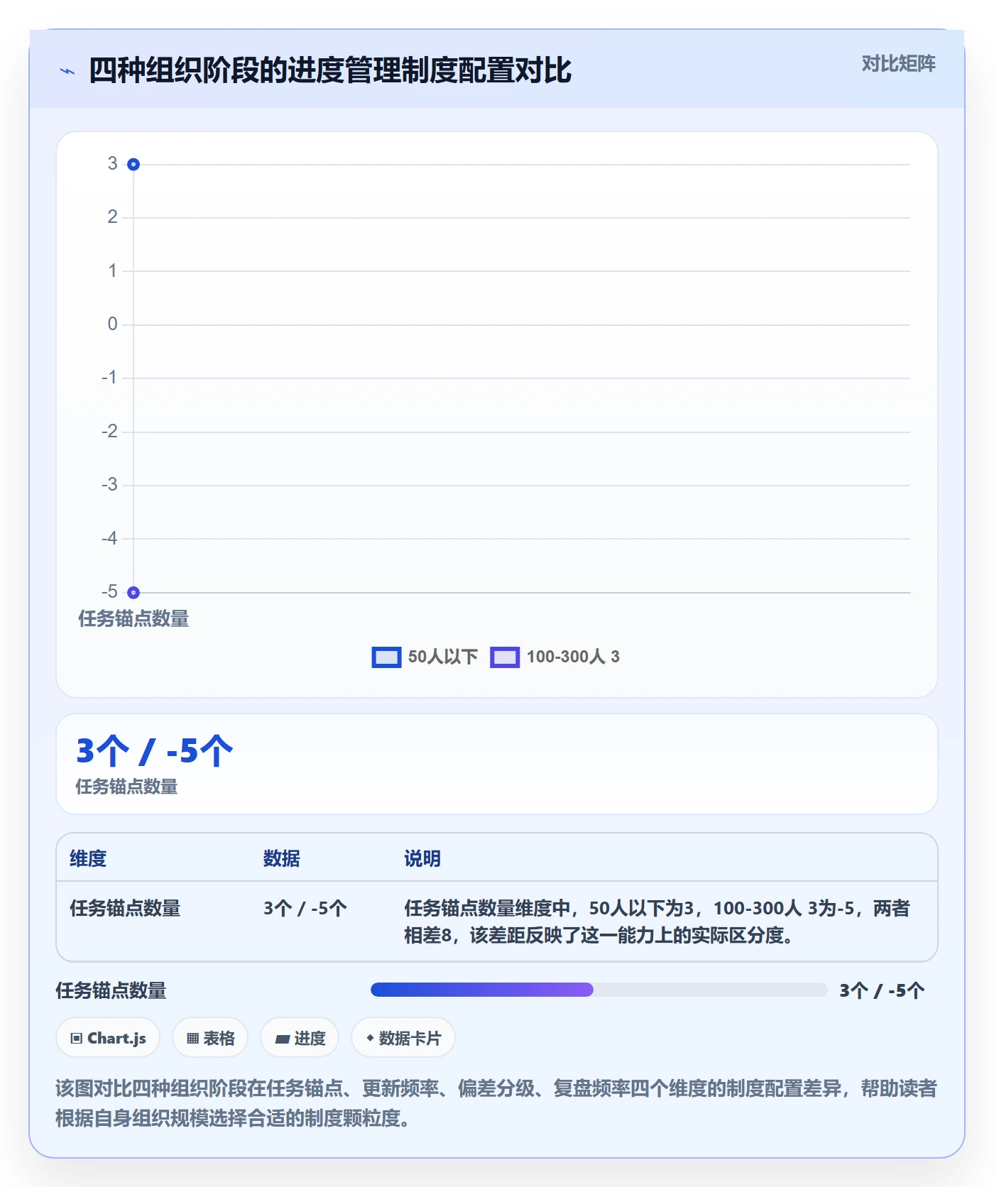 实际进度管理方法大全:项目成员进度管理制度设计落地清单
