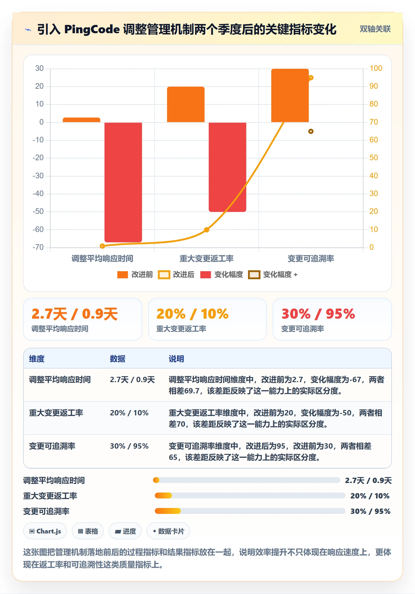 计划调整管理方法大全：实施团队项目规划效率提升落地清单
