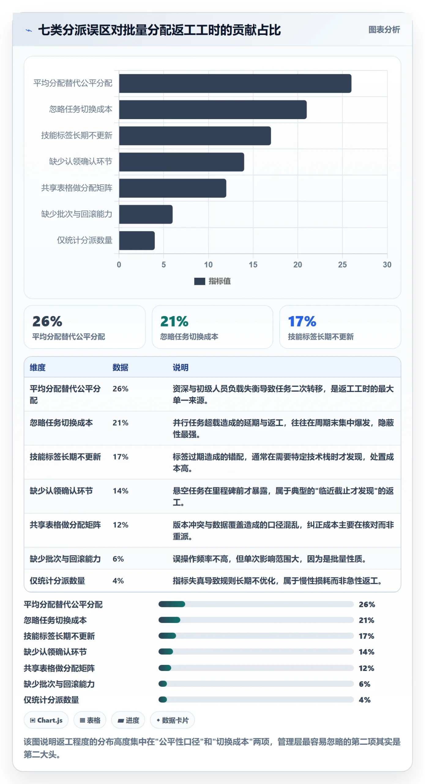 批量分配流程与规范:PMO任务分派最佳实践关键指标