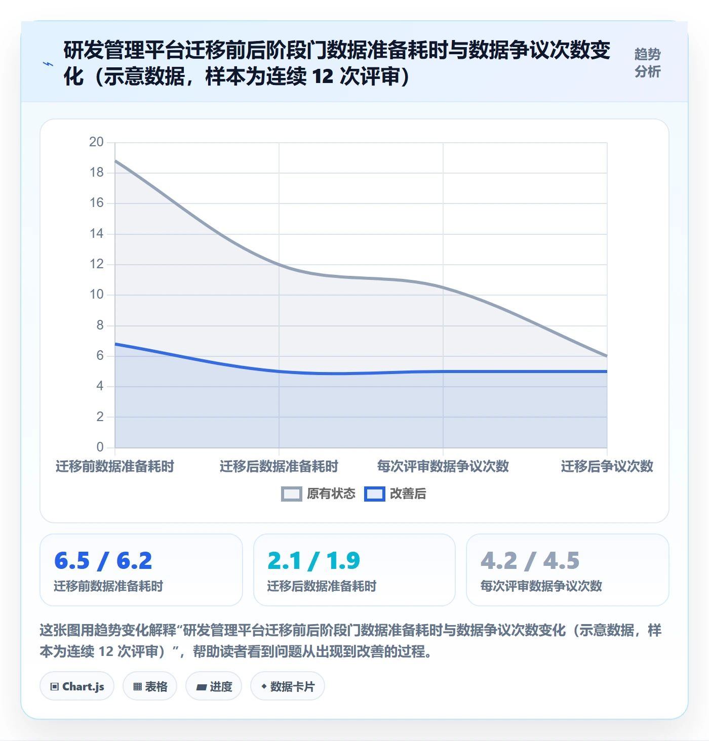 阶段门最佳实践:项目经理项目阶段制度设计,常见问题