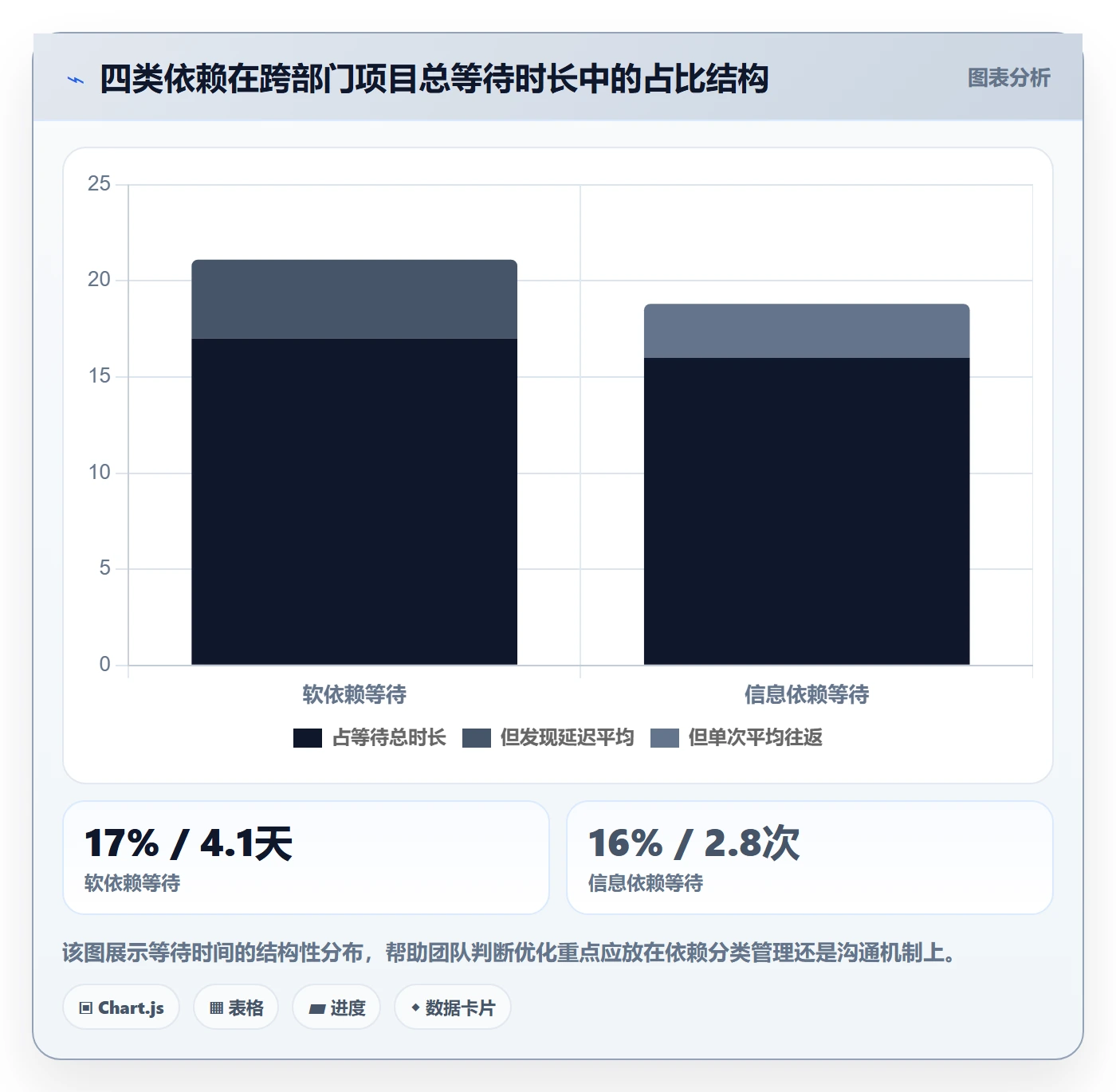 任务拆分实操方法:跨部门团队提升任务管理效率的流程优化方法与模板