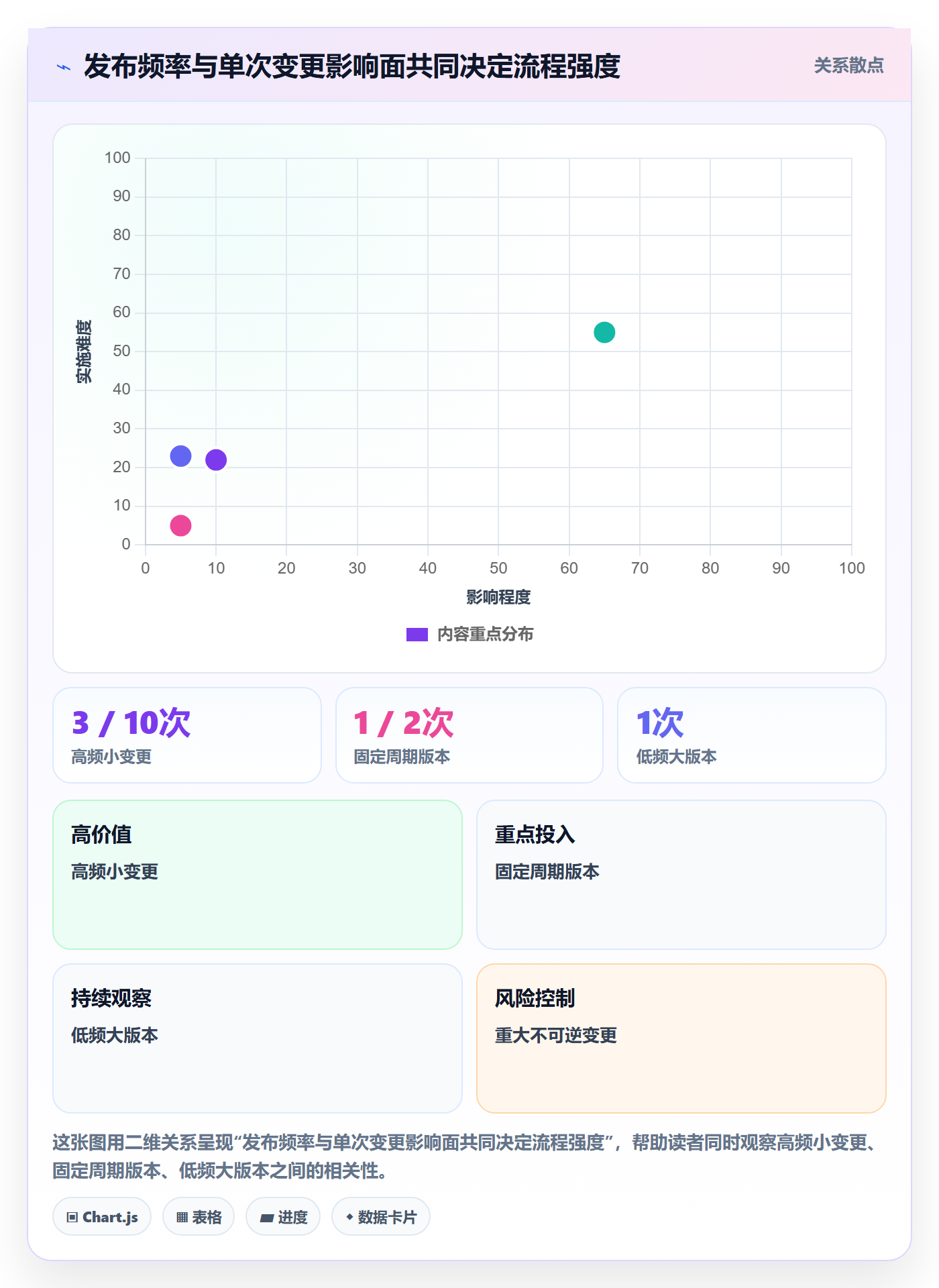 版本管理Release全流程:项目经理流程优化与一文讲清