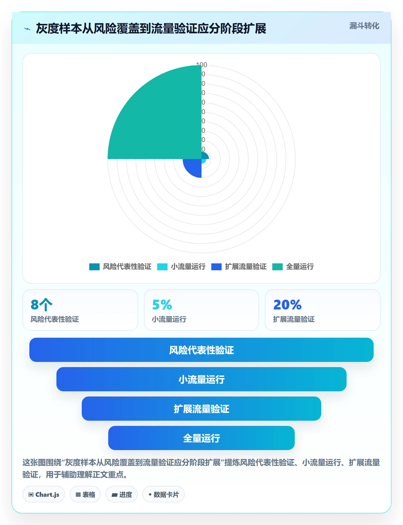 灰度发布落地方案：项目成员开展发布管理的效率提升案例解析