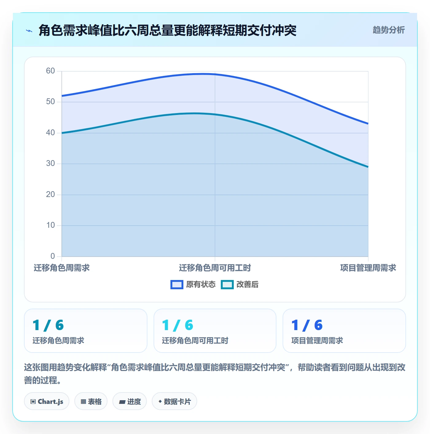 资源占用落地方案:实施团队开展资源管理的数据分析案例解析