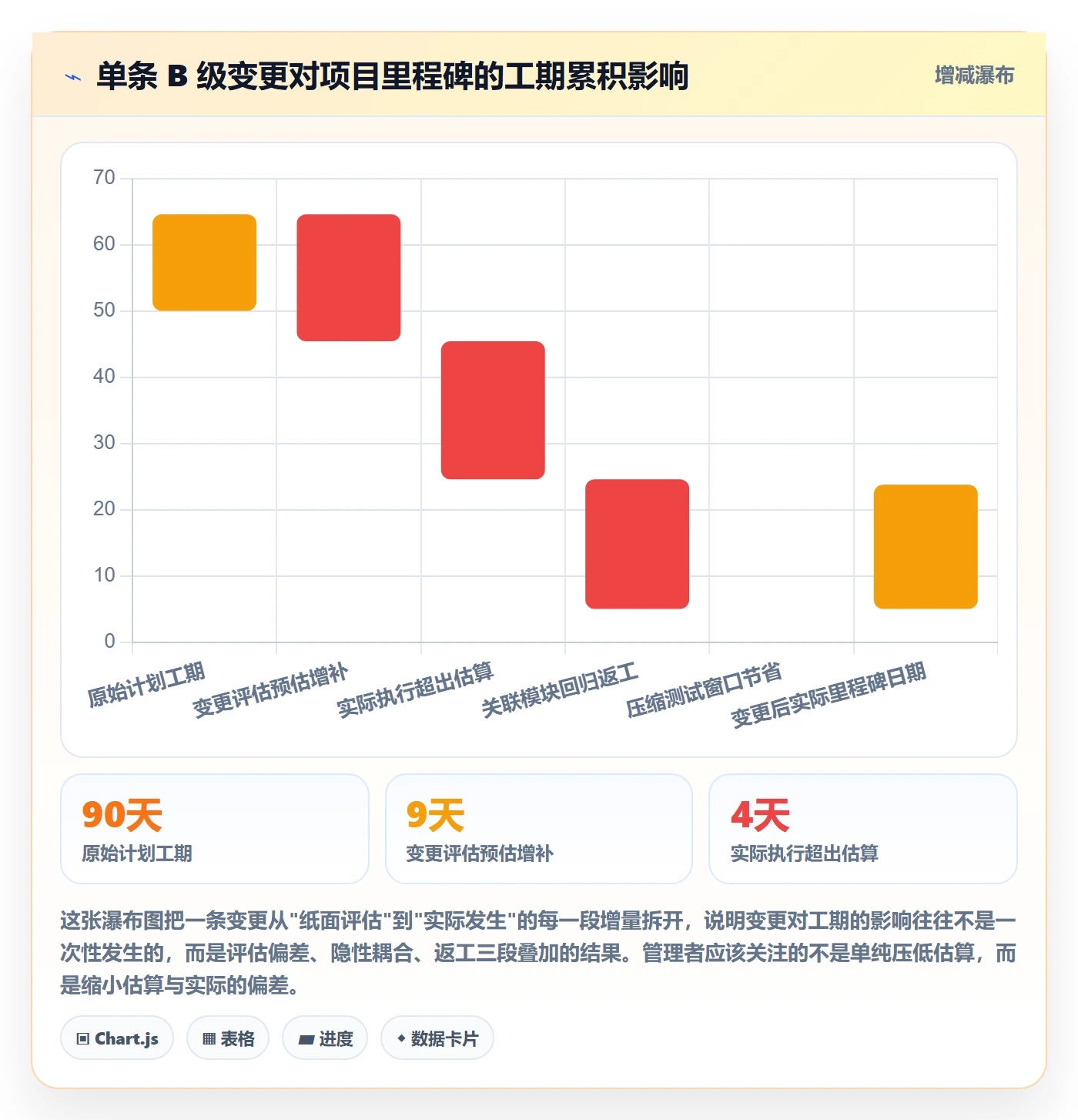 项目范围如何做好范围变更?PMO流程优化与操作步骤