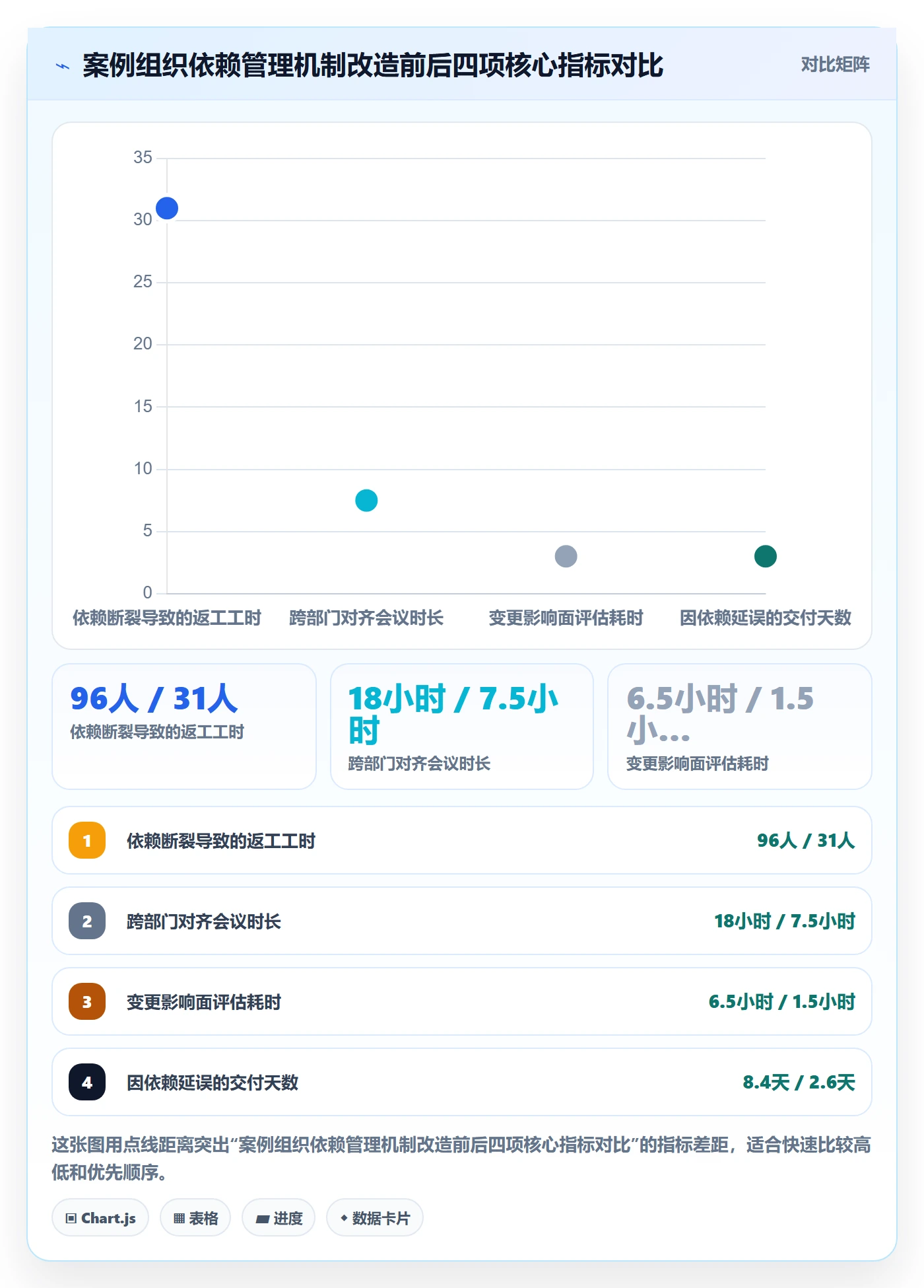 任务依赖如何做好依赖关系?跨部门团队协同管理与操作步骤