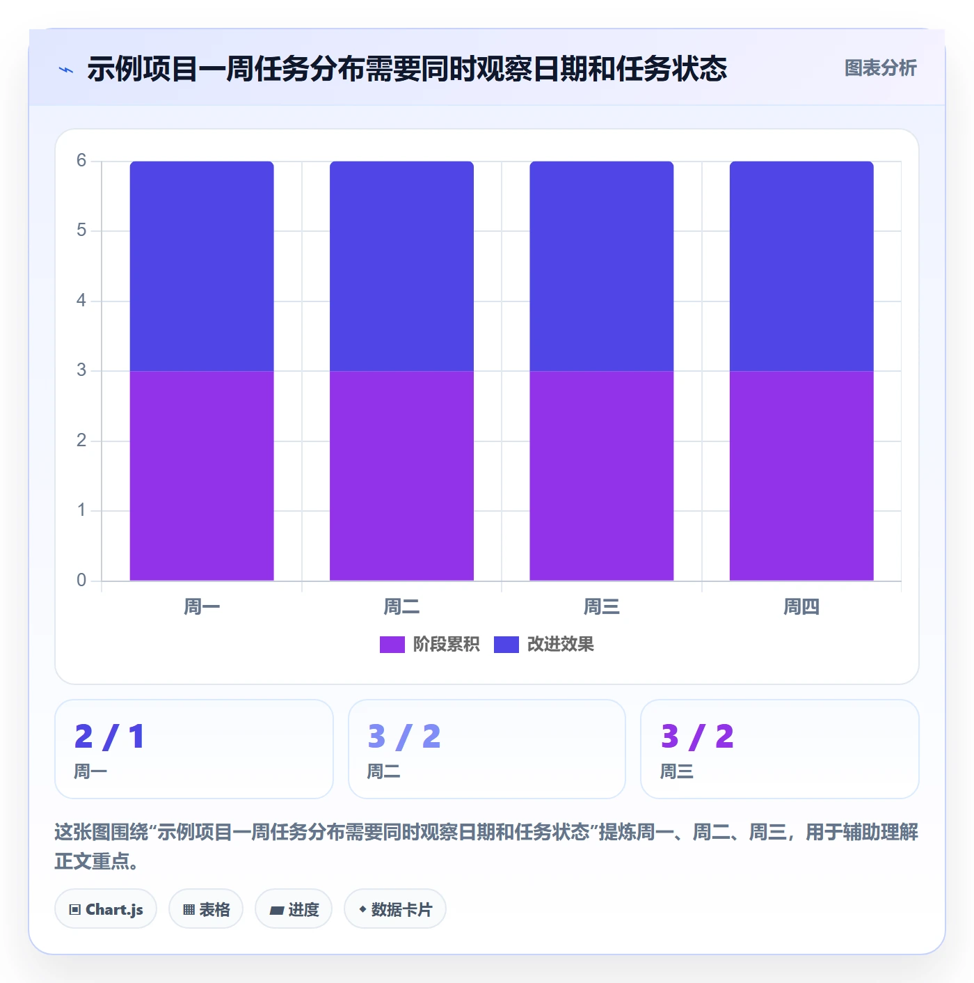 日视图怎么做?项目成员数据分析:日历视图从0到1