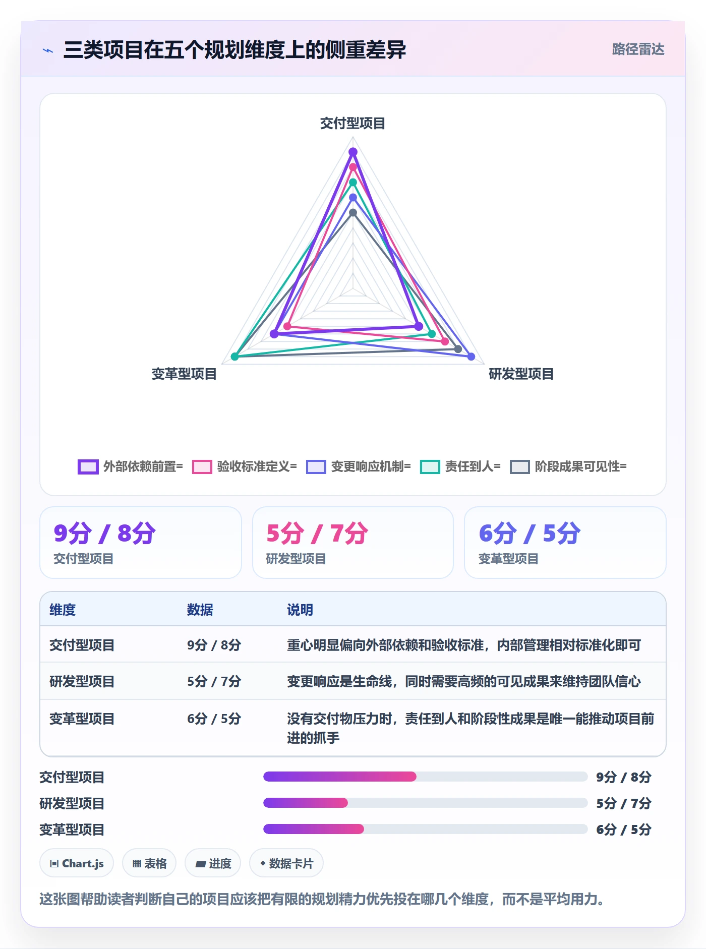 项目计划落地方案:项目负责人开展项目规划的流程优化案例解析
