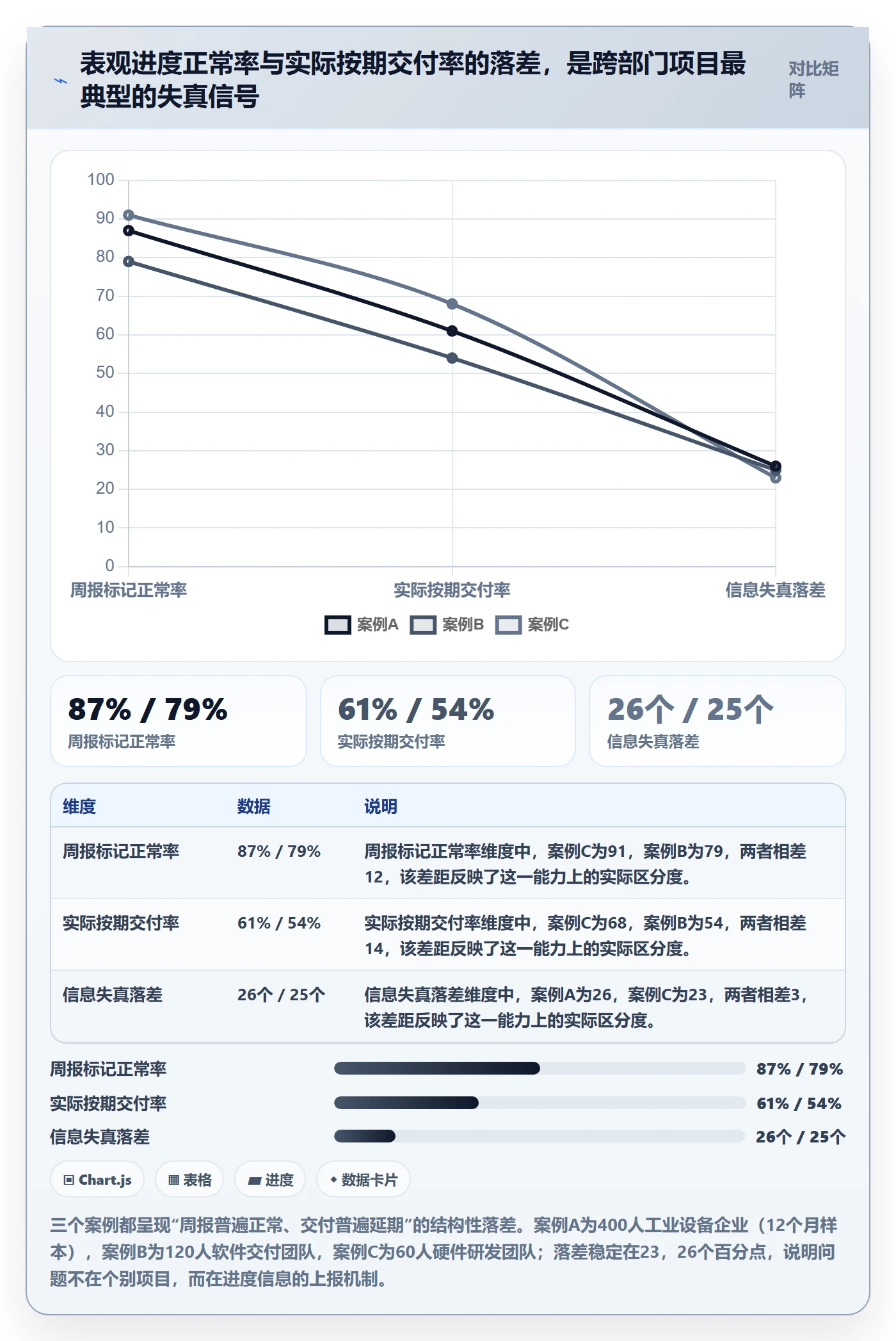 进度偏差管理方法大全：跨部门团队进度管理协同管理落地清单