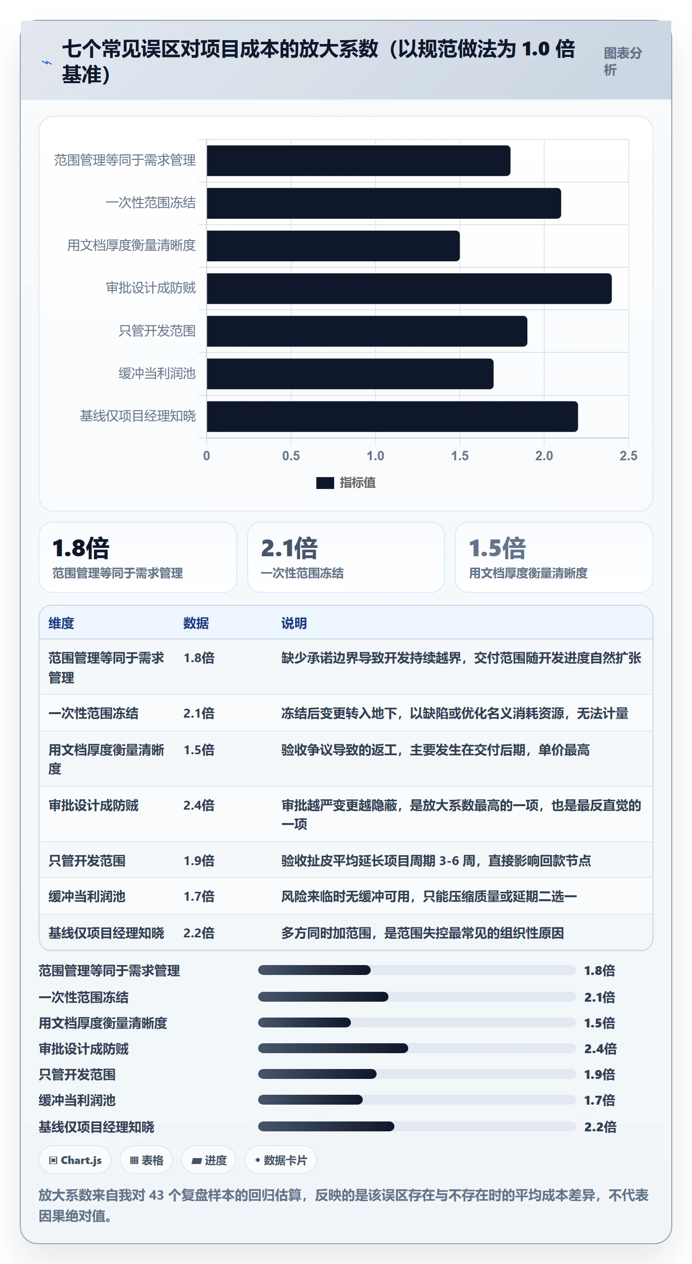 项目范围如何做好范围?管理层落地方案与操作步骤