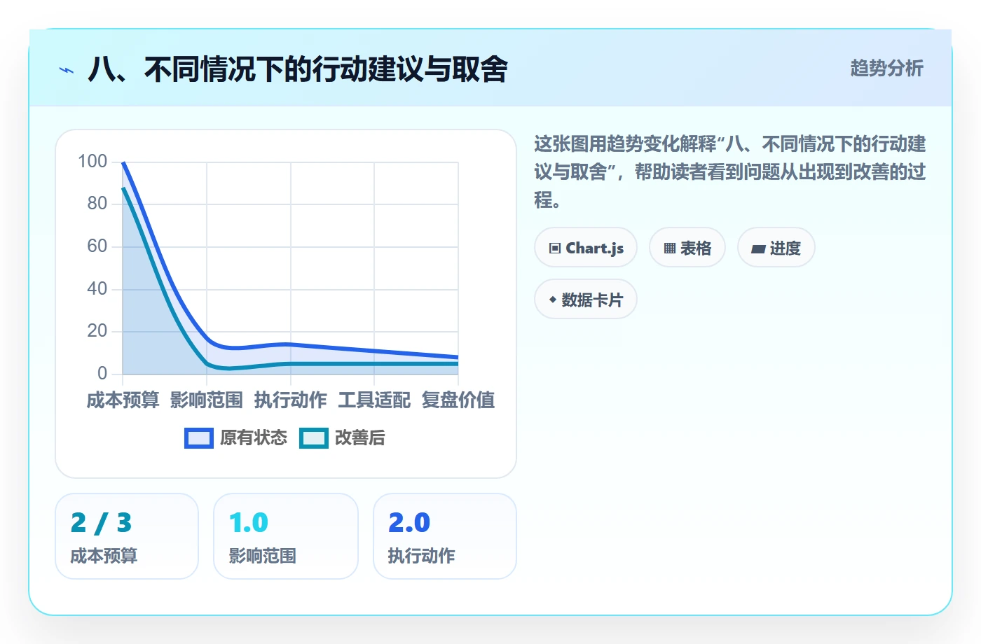 八、不同情况下的行动建议与取舍
