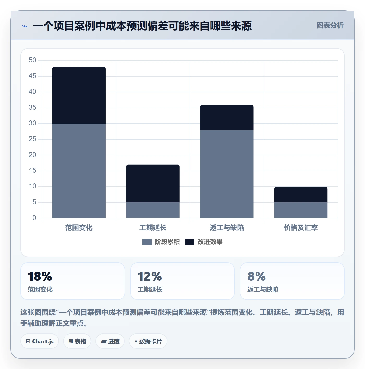 项目预算管理指南：项目经理如何做好预算管理，流程优化全流程