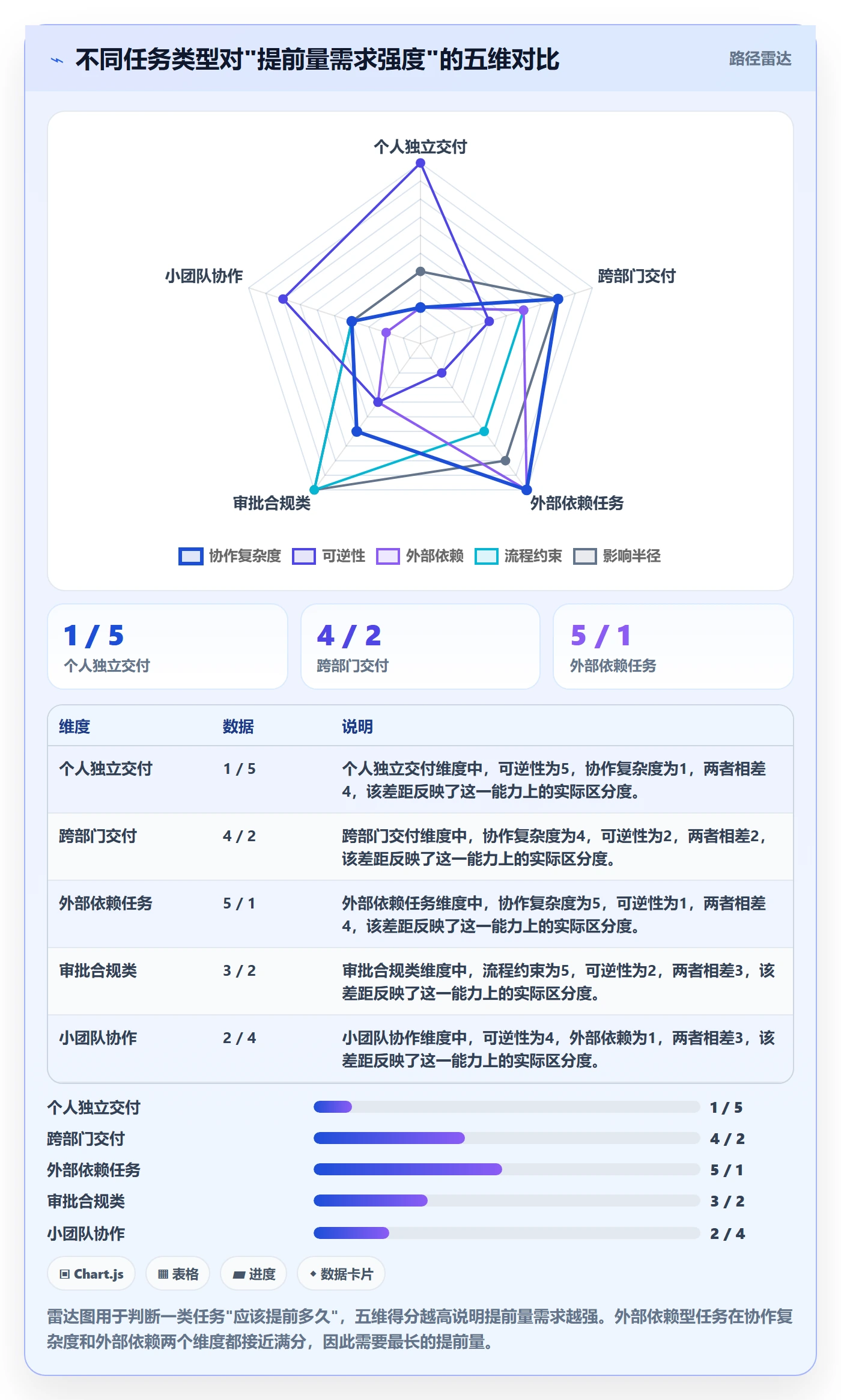 提前提醒实操方法:PMO提升任务提醒效率的实操方法方法与模板