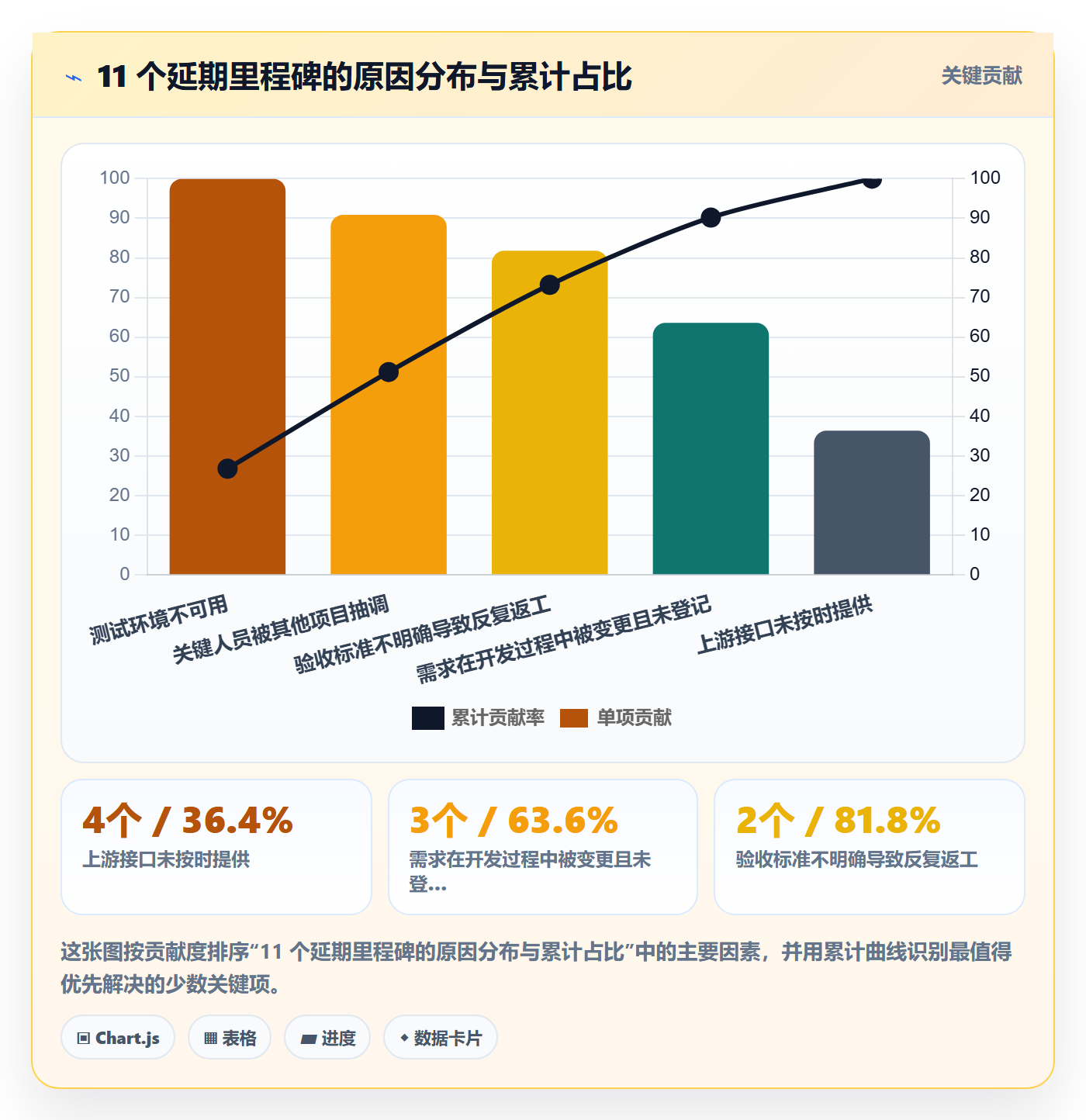 目标进度实操方法:项目负责人提升项目目标效率的入门指南方法与模板