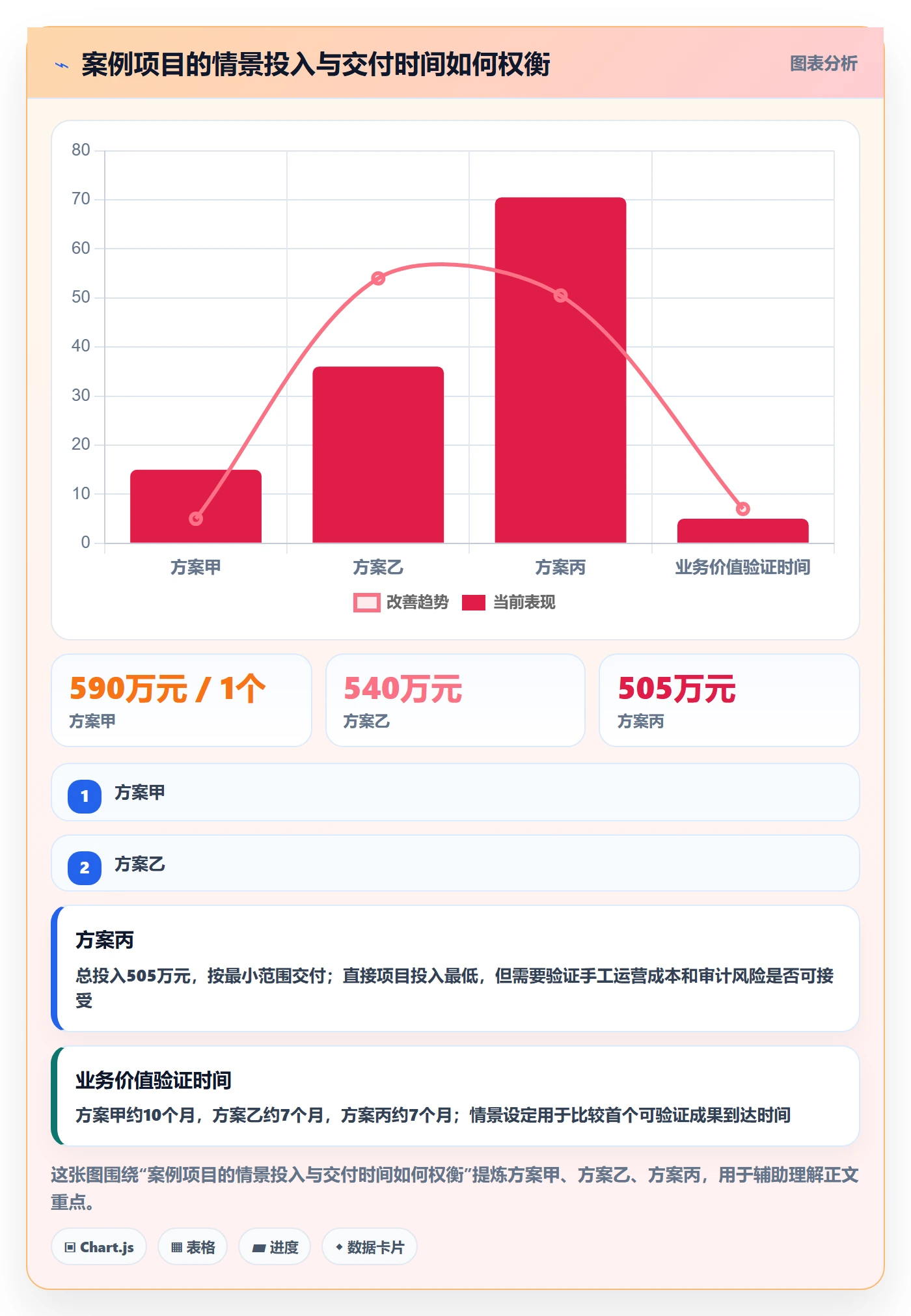 项目成本最佳实践:企业管理者成本管理最佳实践,常见问题