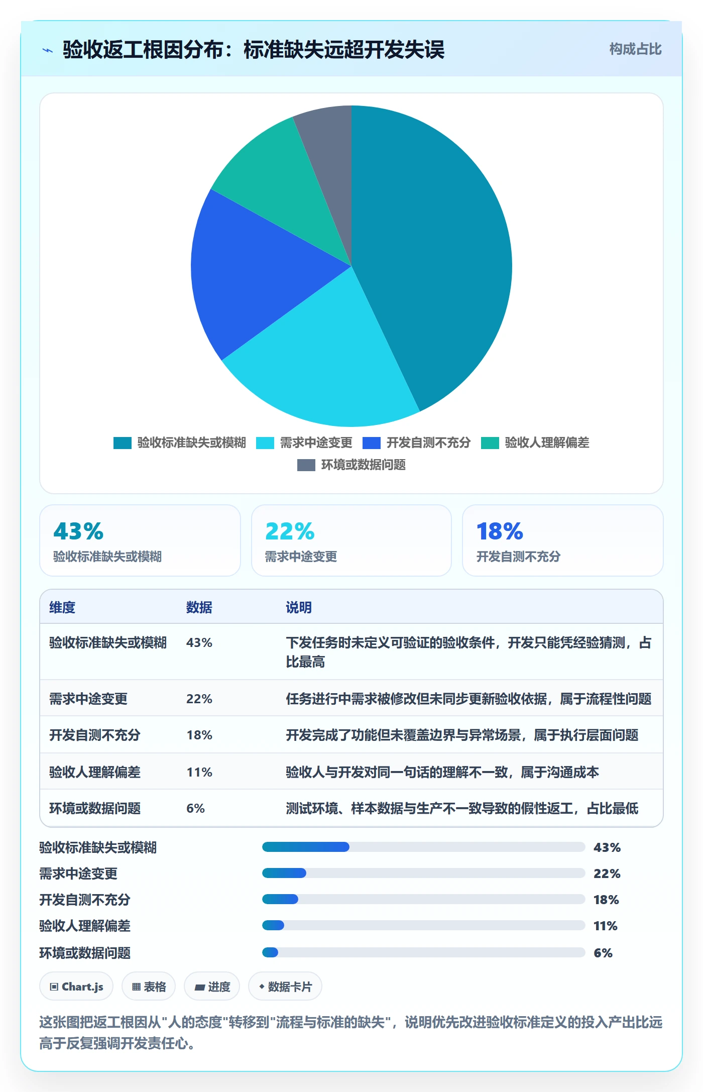 任务验收返工教程：研发团队入门指南，避坑指南