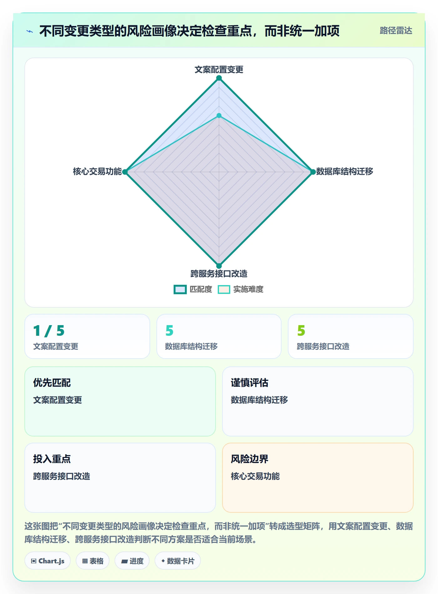 发布检查管理方法大全:PMO发布管理效率提升落地清单