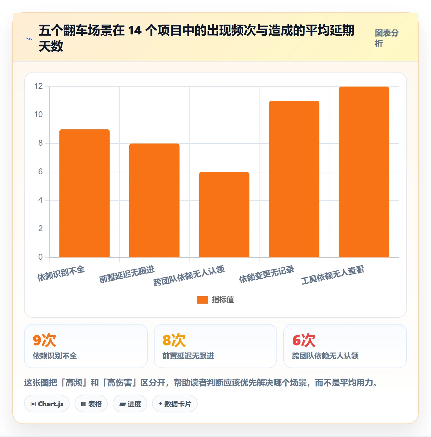 FS管理方法大全:PMO任务依赖流程优化落地清单