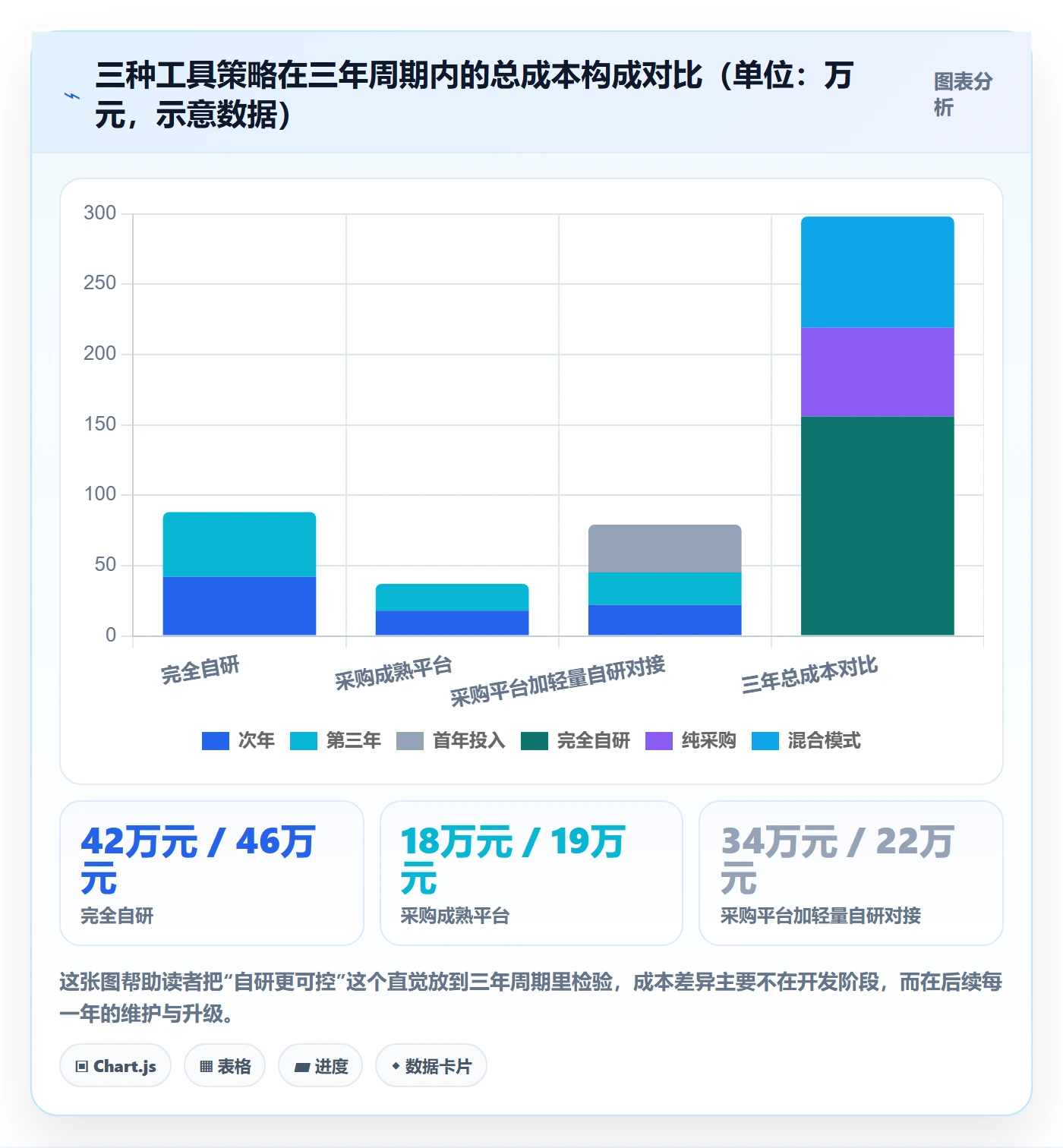 问题管理方法大全:研发团队Bug / 缺陷落地方案落地清单