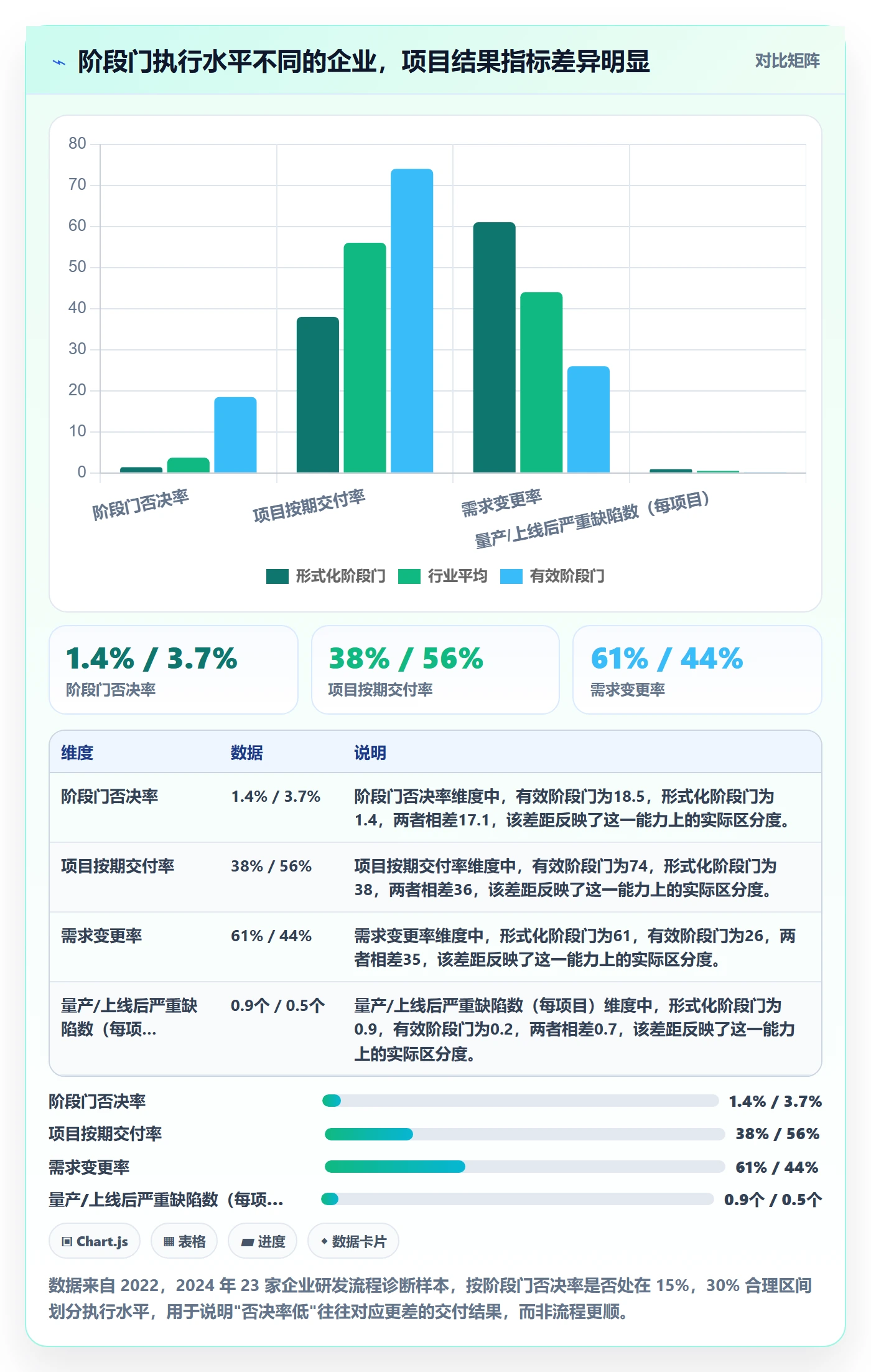 阶段门落地方案：企业管理者开展项目阶段的制度设计案例解析