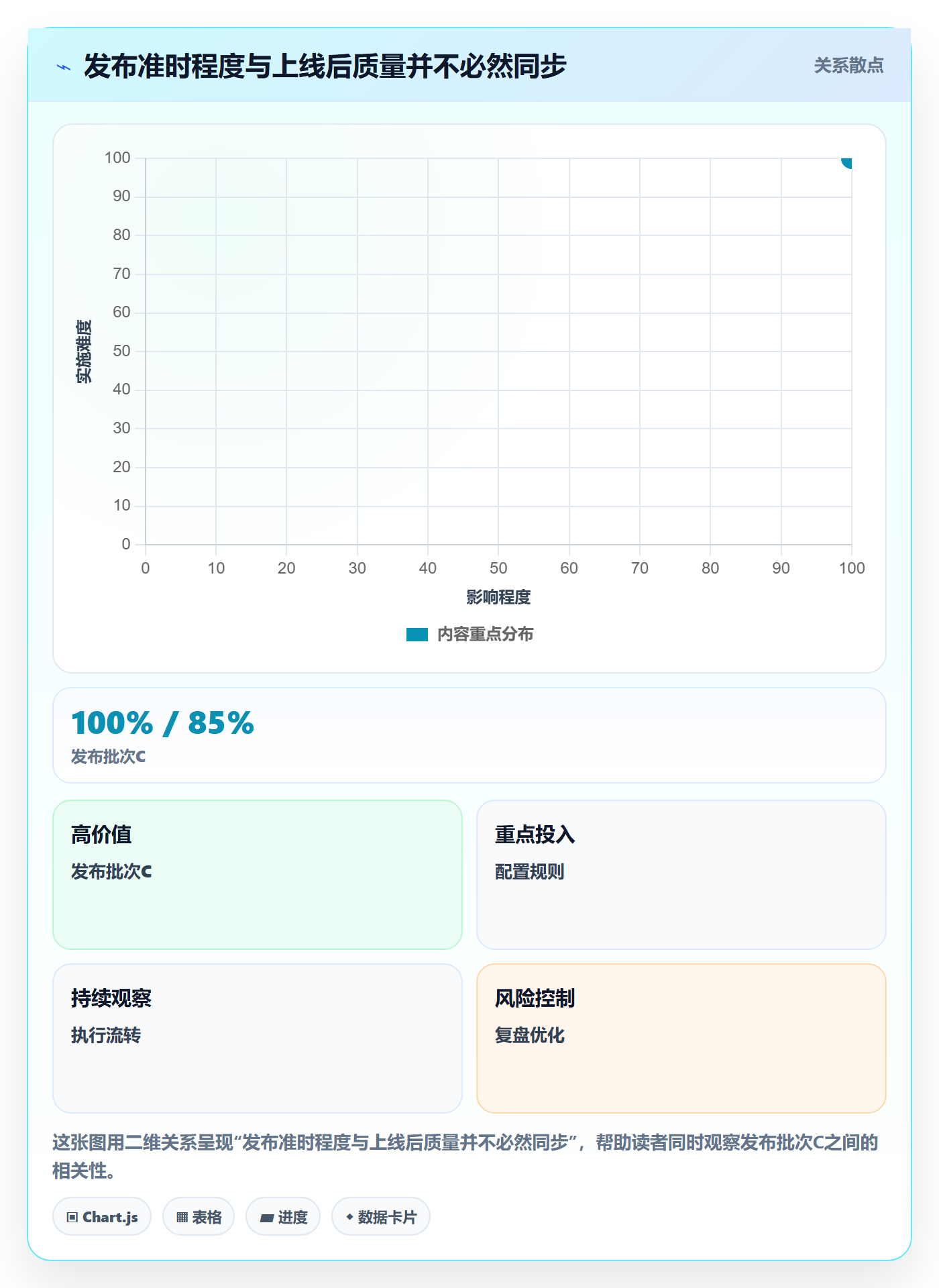发布管理发布教程：项目负责人数据分析，避坑指南