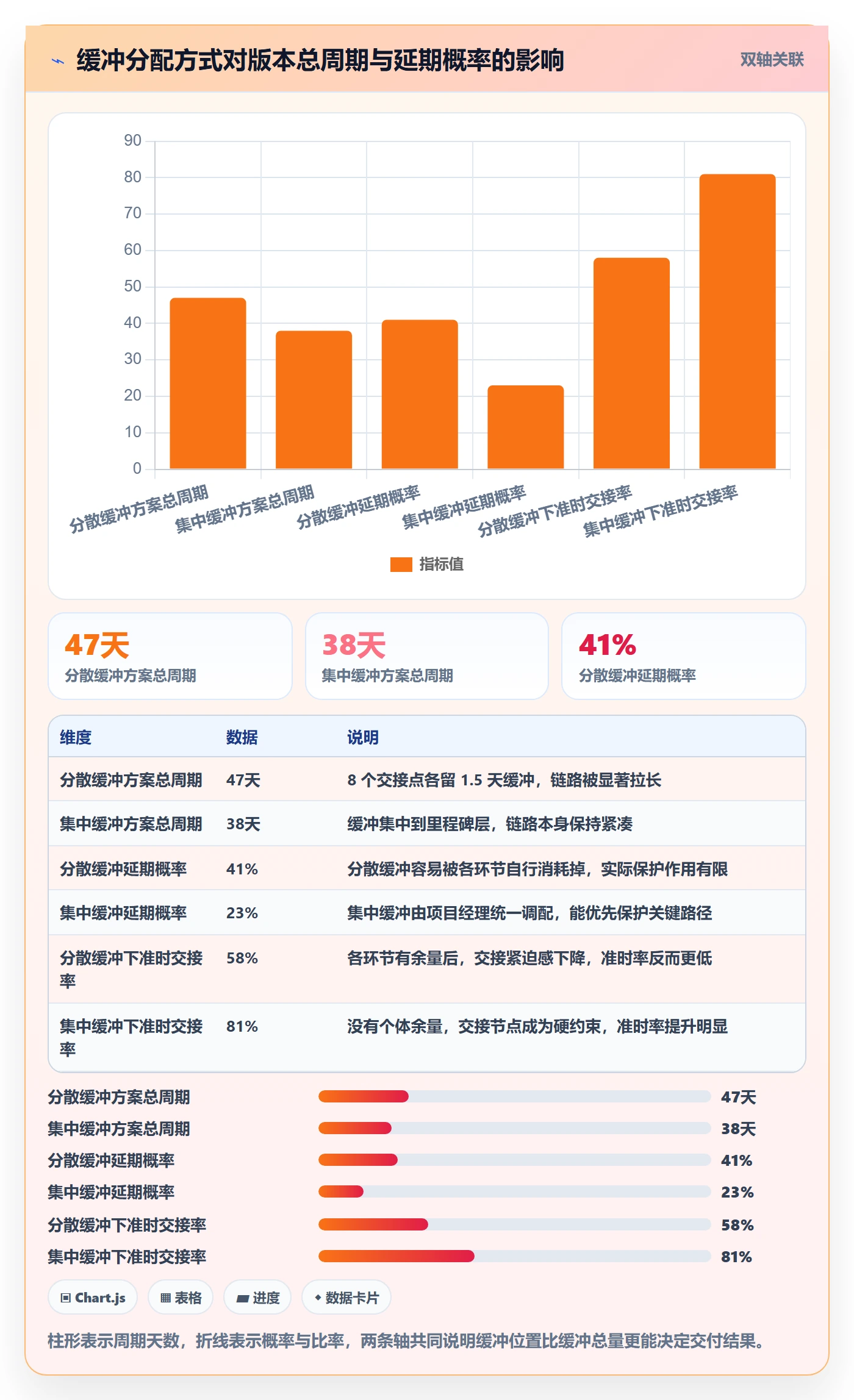 任务属性开始时间全流程:跨部门团队入门指南与一文讲清