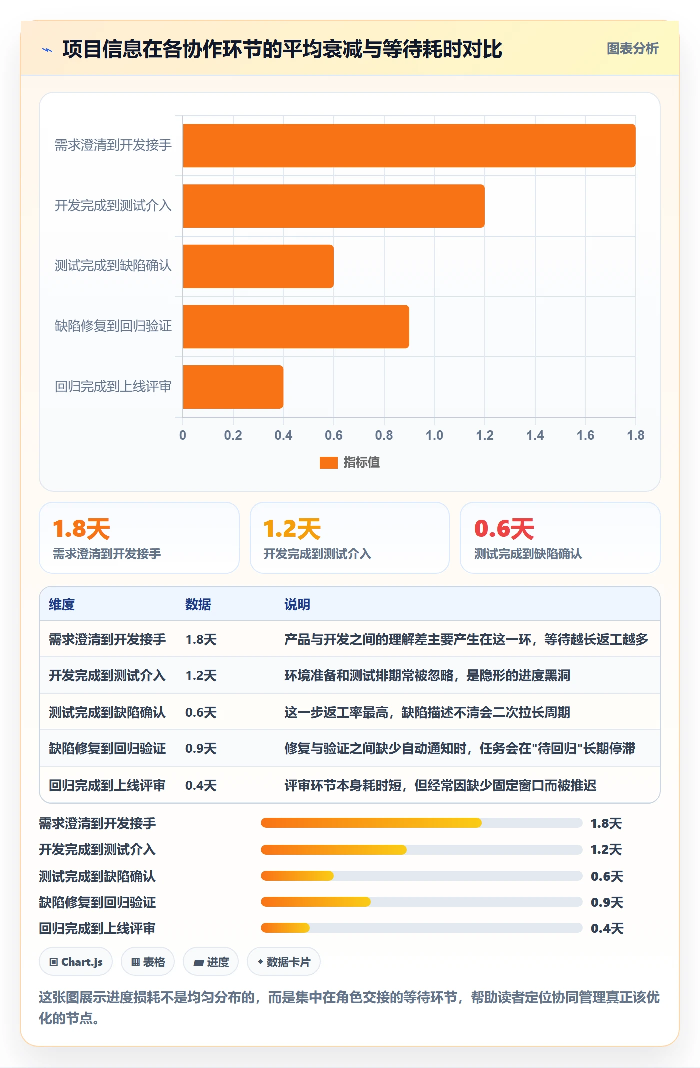 项目进度流程与规范：项目成员进度管理协同管理关键指标