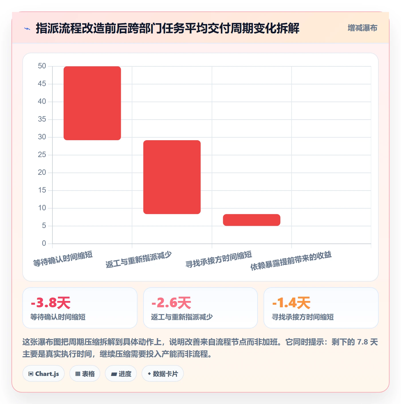指派实操方法：跨部门团队提升任务分派效率的协同管理方法与模板