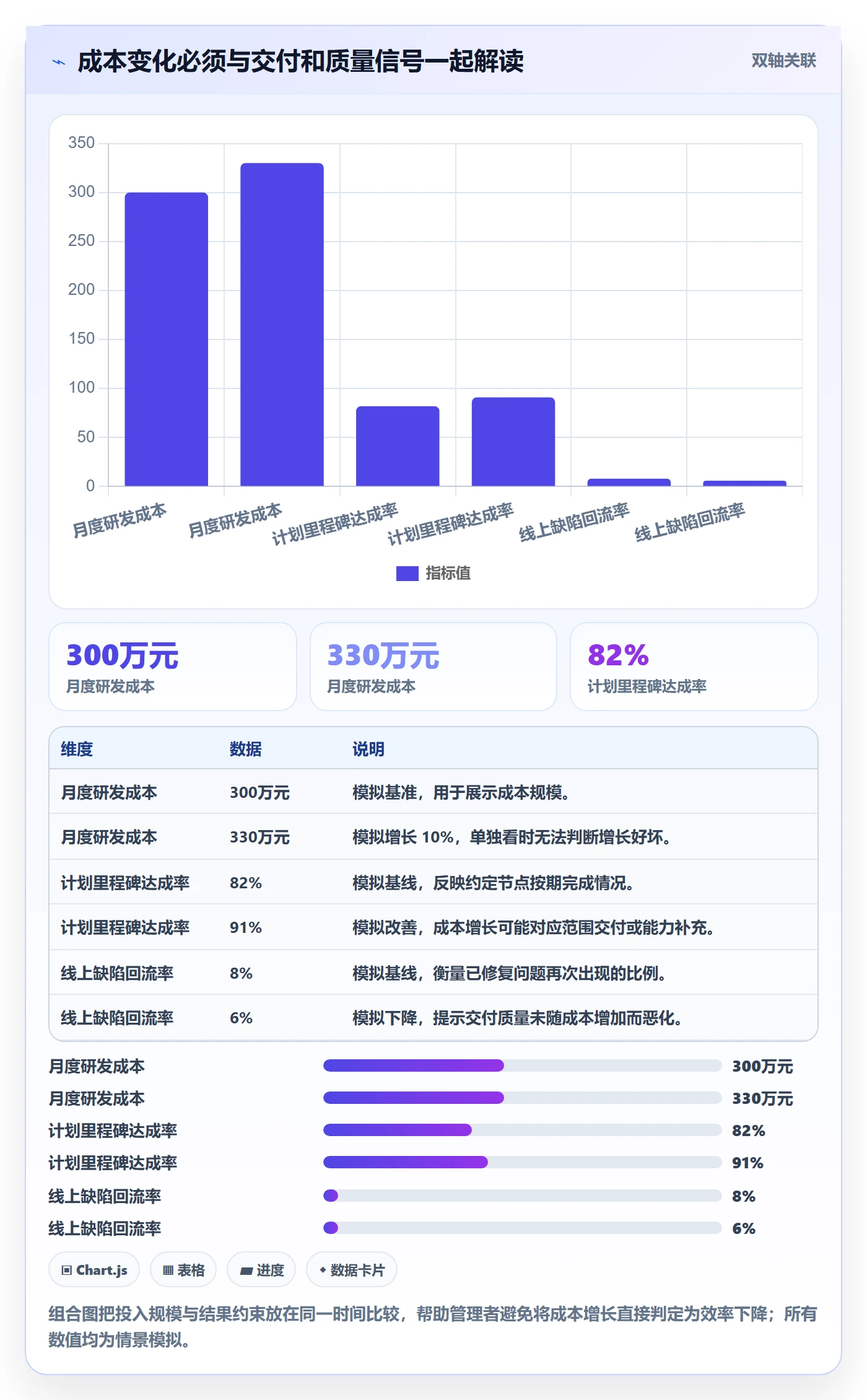 人力成本流程与规范:研发团队成本管理数据分析关键指标