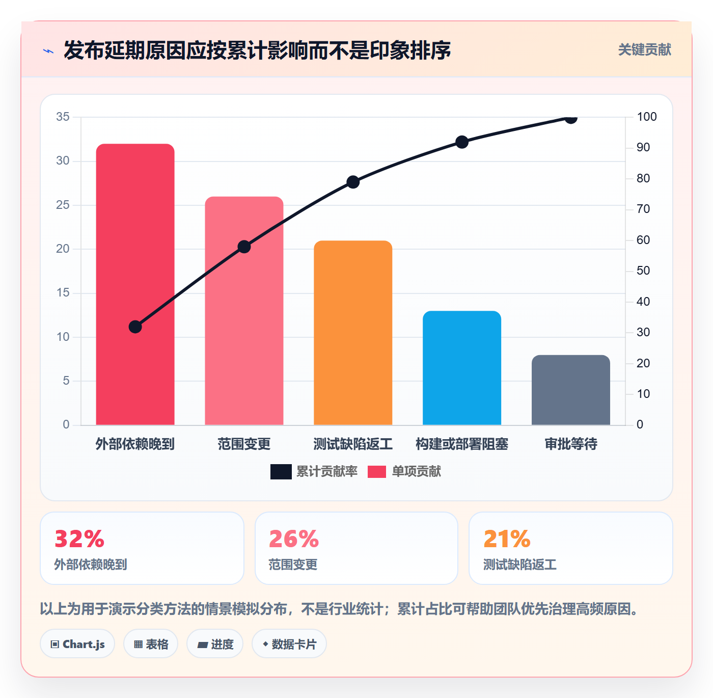 版本发布时间流程与规范:研发团队版本管理流程优化关键指标
