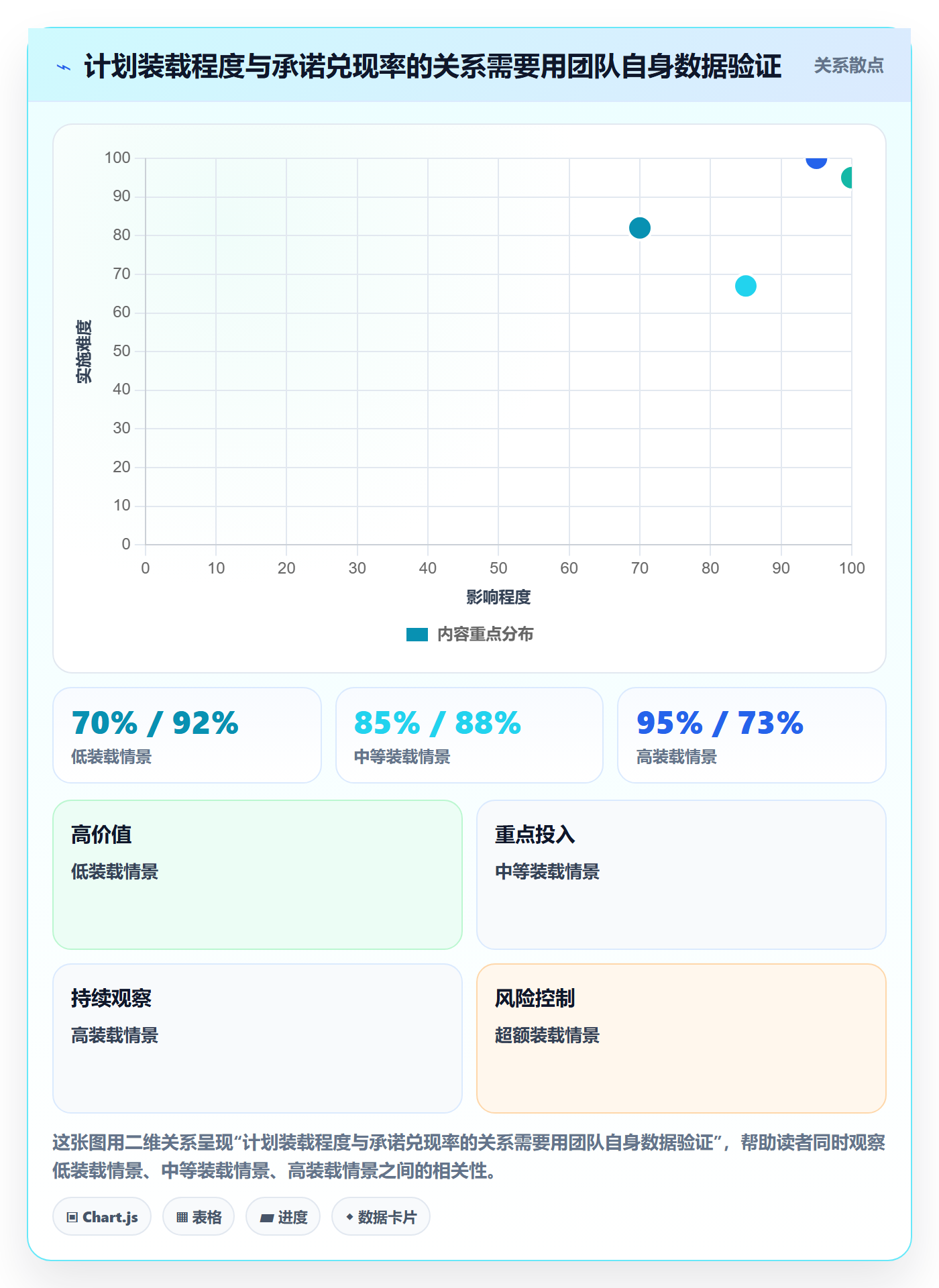 迭代容量管理指南:项目成员如何做好迭代管理,效率提升全流程