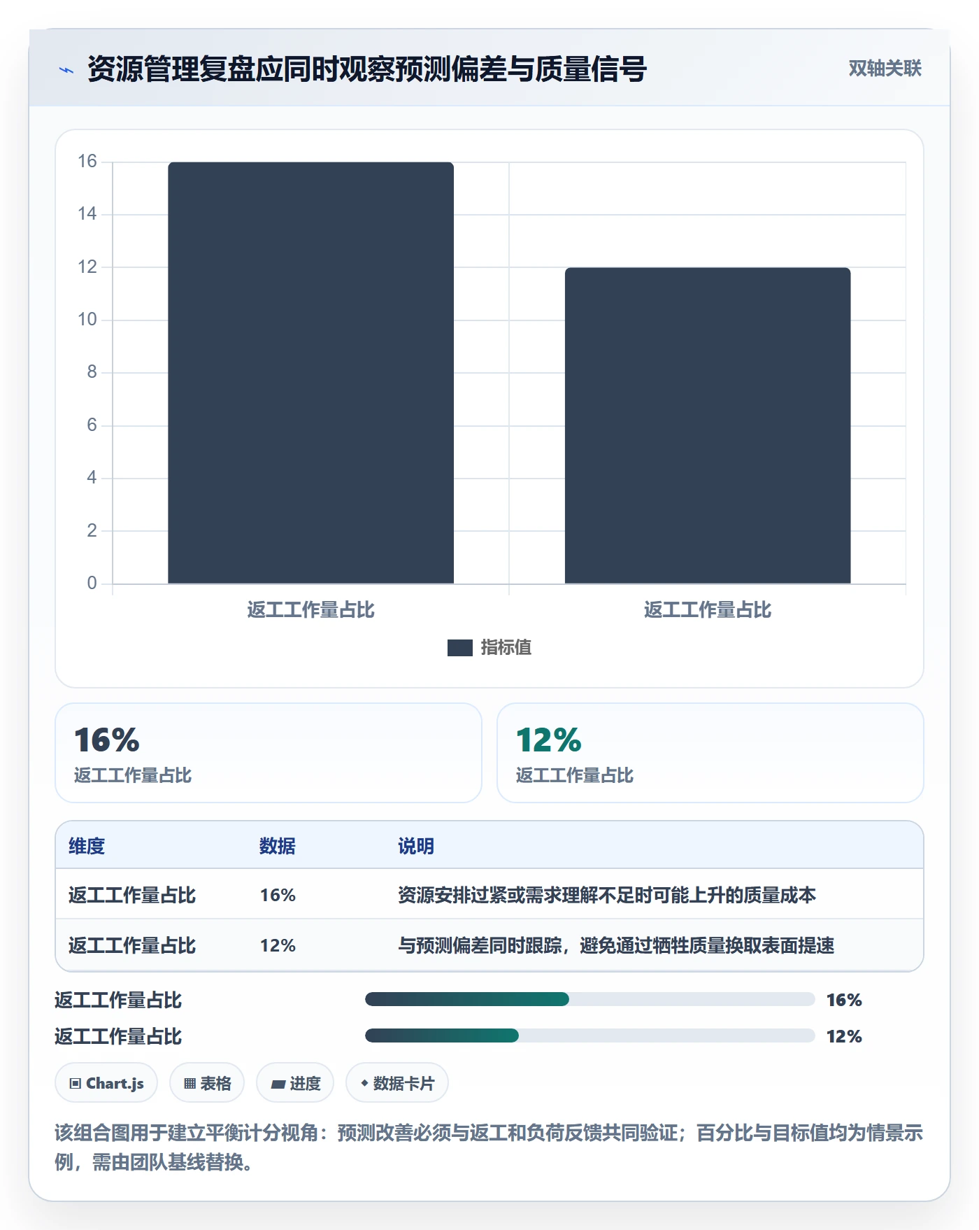 资源分配落地方案:项目负责人开展资源管理的最佳实践案例解析
