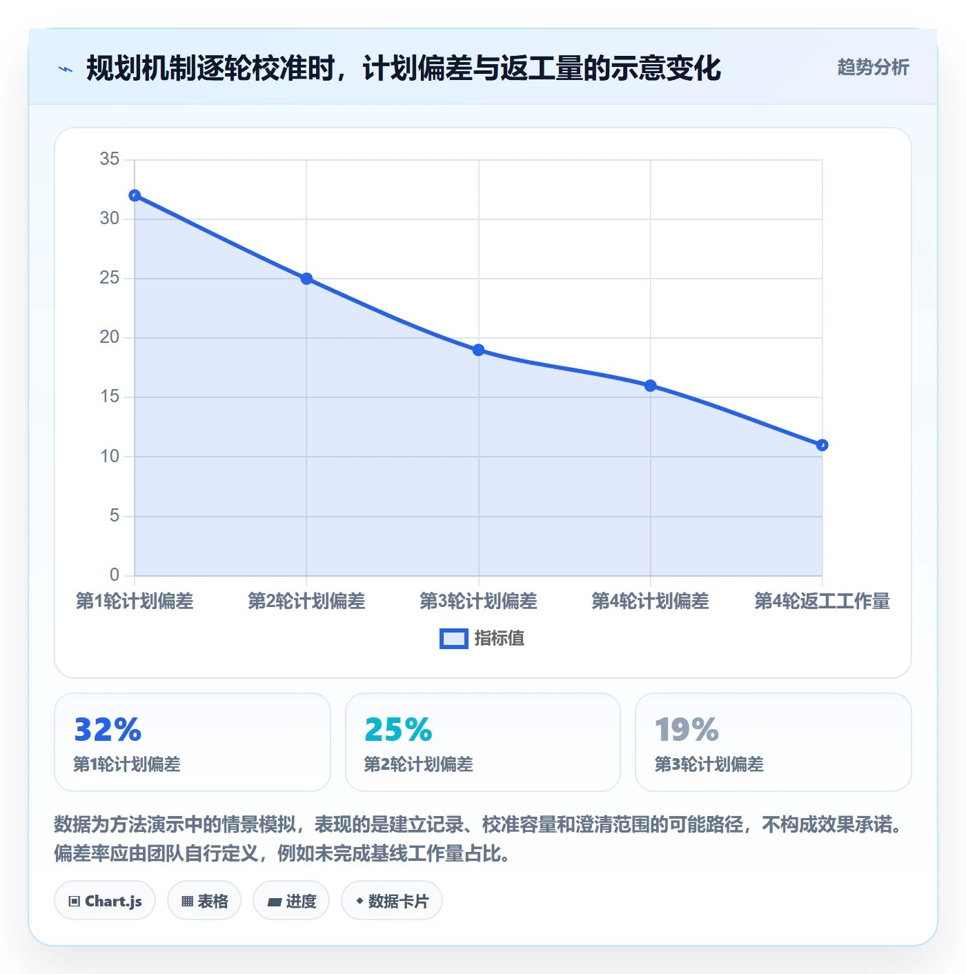 迭代规划怎么做?实施团队实操方法:需求排期从0到1