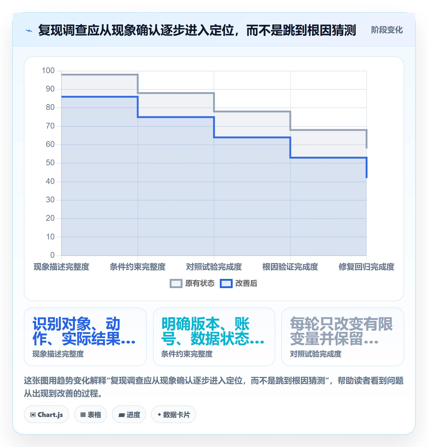 Bug / 缺陷复现步骤全流程:实施团队落地方案与一文讲清