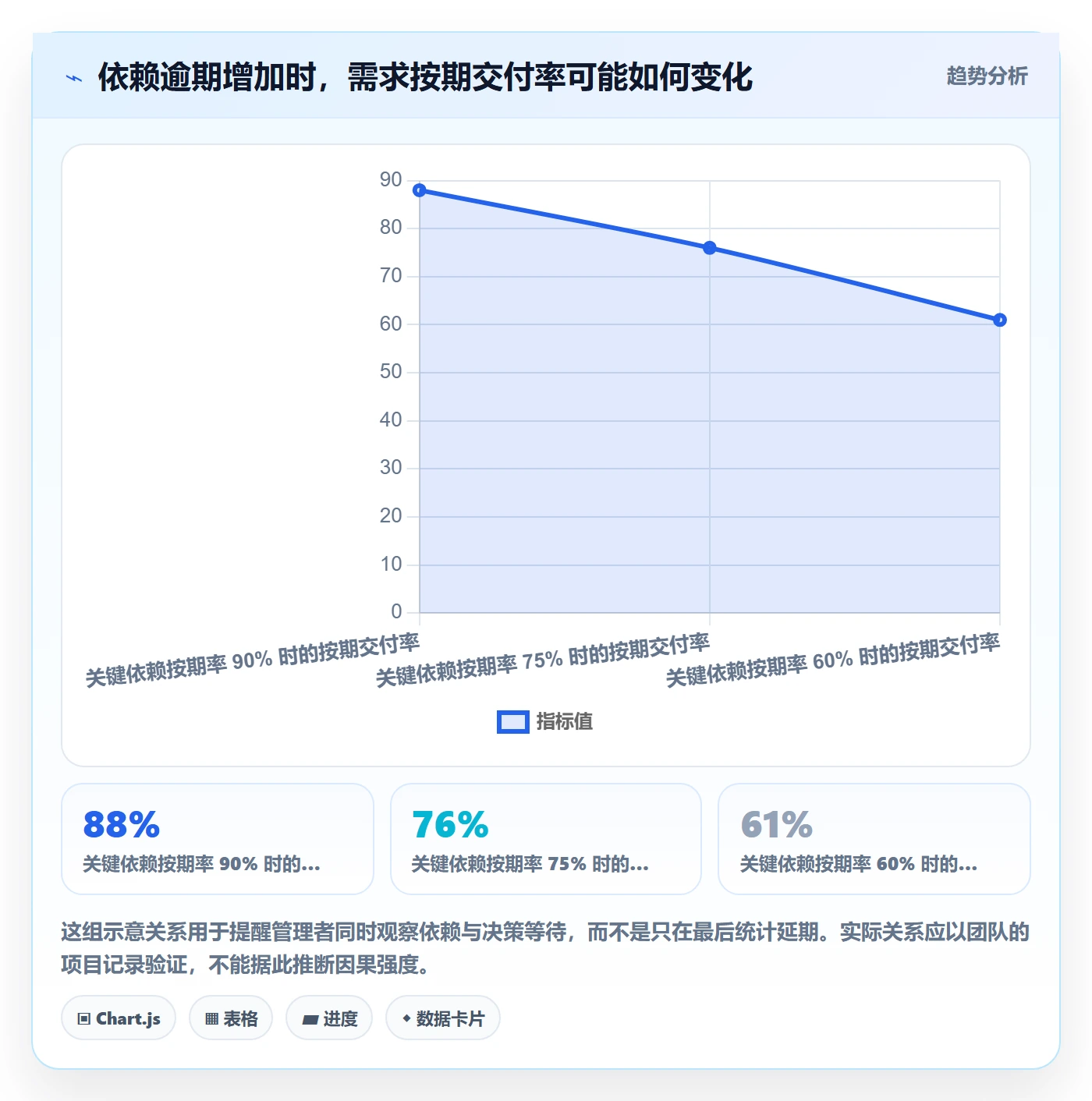 需求排期资源评估教程:企业管理者风险控制,避坑指南