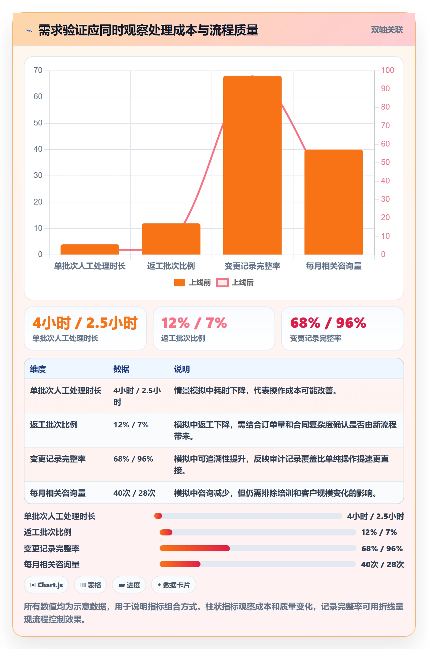 需求管理需求教程:跨部门团队落地方案,避坑指南
