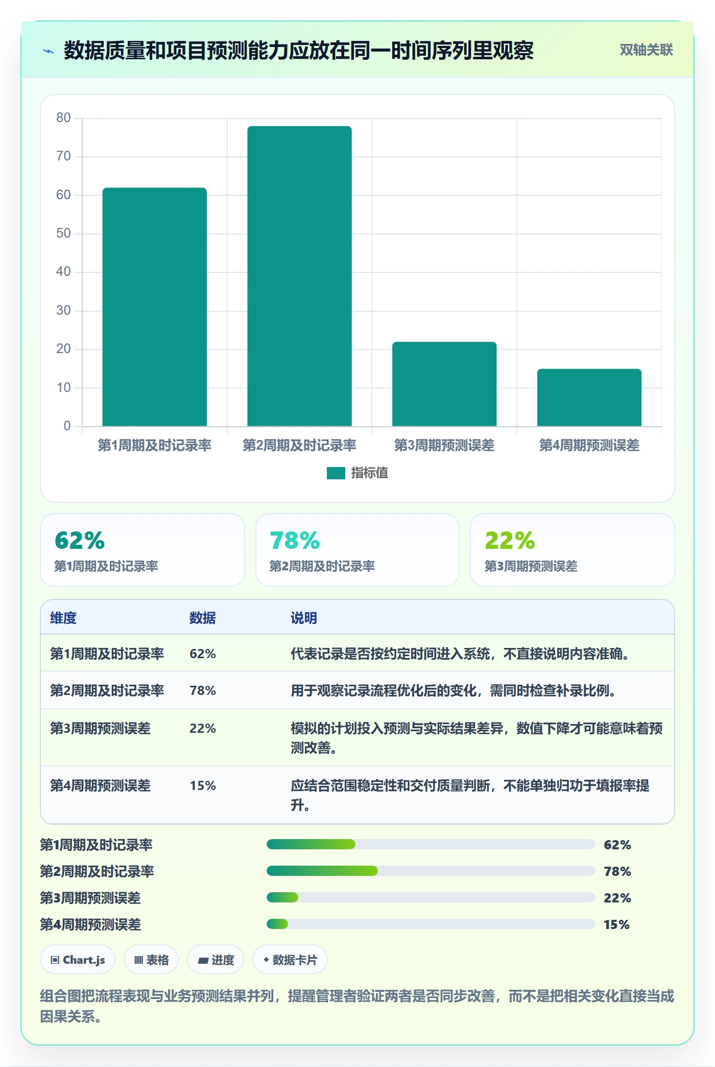 工时统计怎么做?项目经理最佳实践:工时管理从0到1