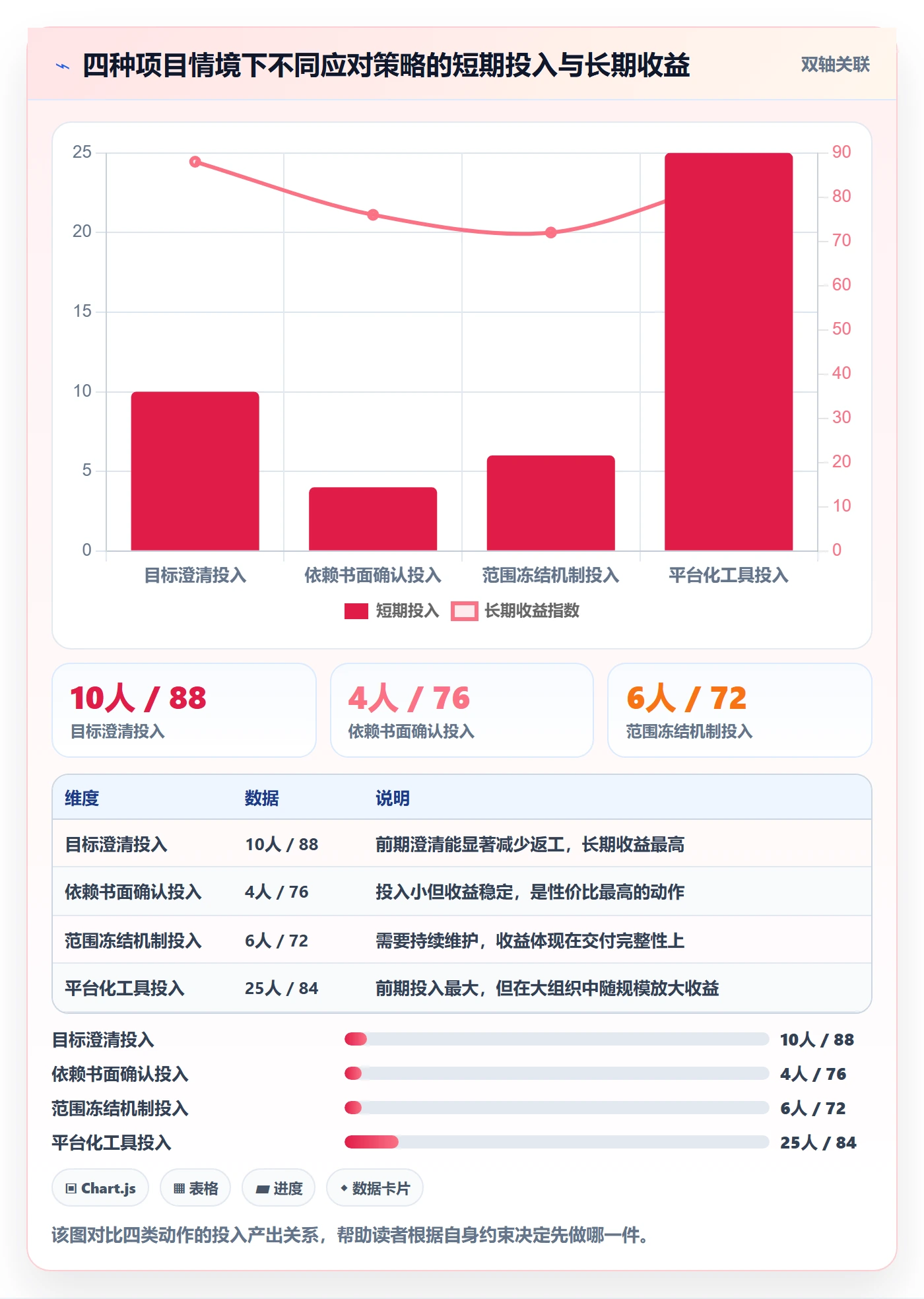 工作计划怎么做?项目负责人流程优化:项目规划从0到1