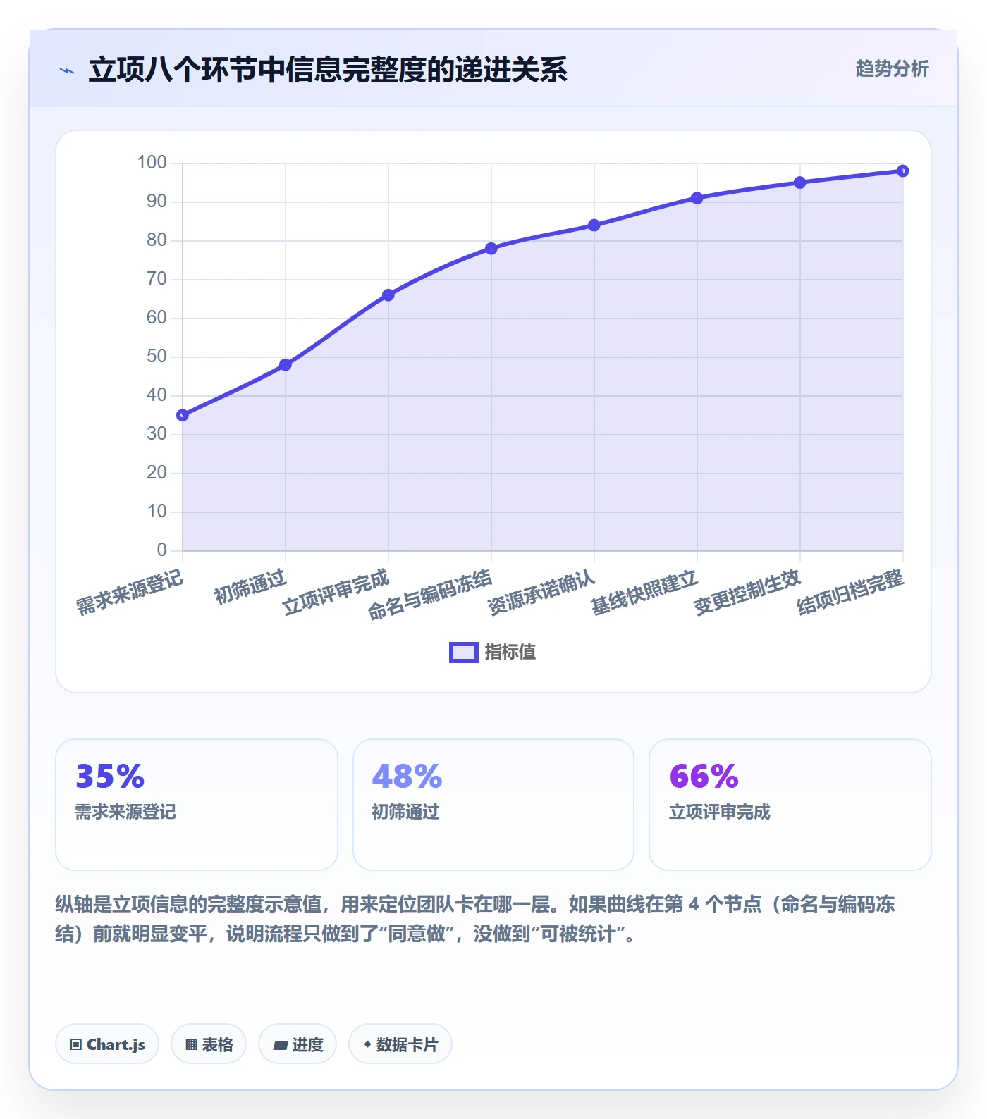 项目立项项目名称全流程：研发团队数据分析与一文讲清